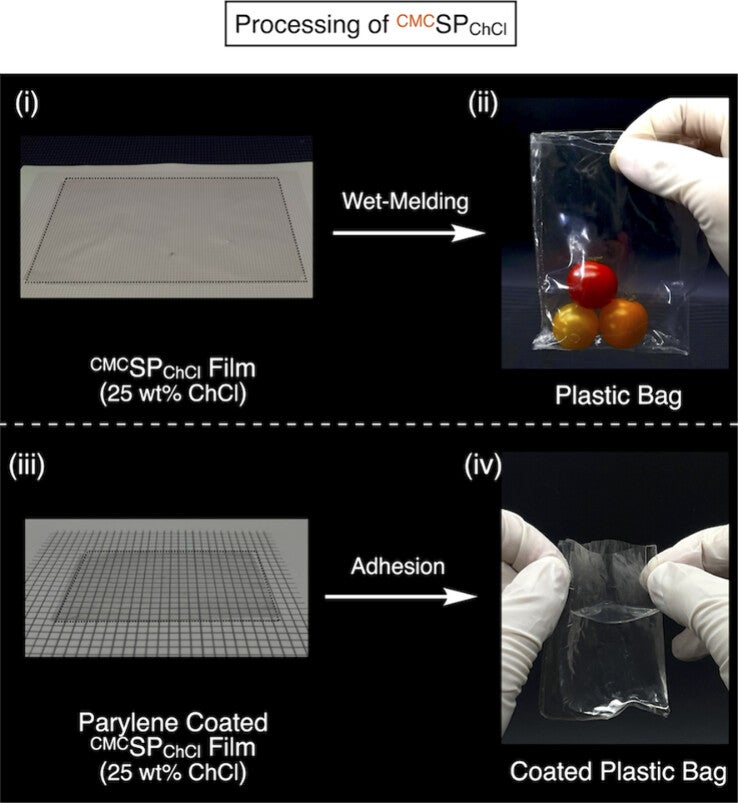 Folding an uncoated flexible film of CMCSPChCl ([ChCl] = 25 wt %) (i) in half, followed by wet-melding at its edges, affords a flexible and tough plastic bag (ii), which dissolves in artificial seawater and disappears (see Movie S2). CMCSPChCl film (iii) and bag (iv) coated with parylene are tolerant against water and even seawater.