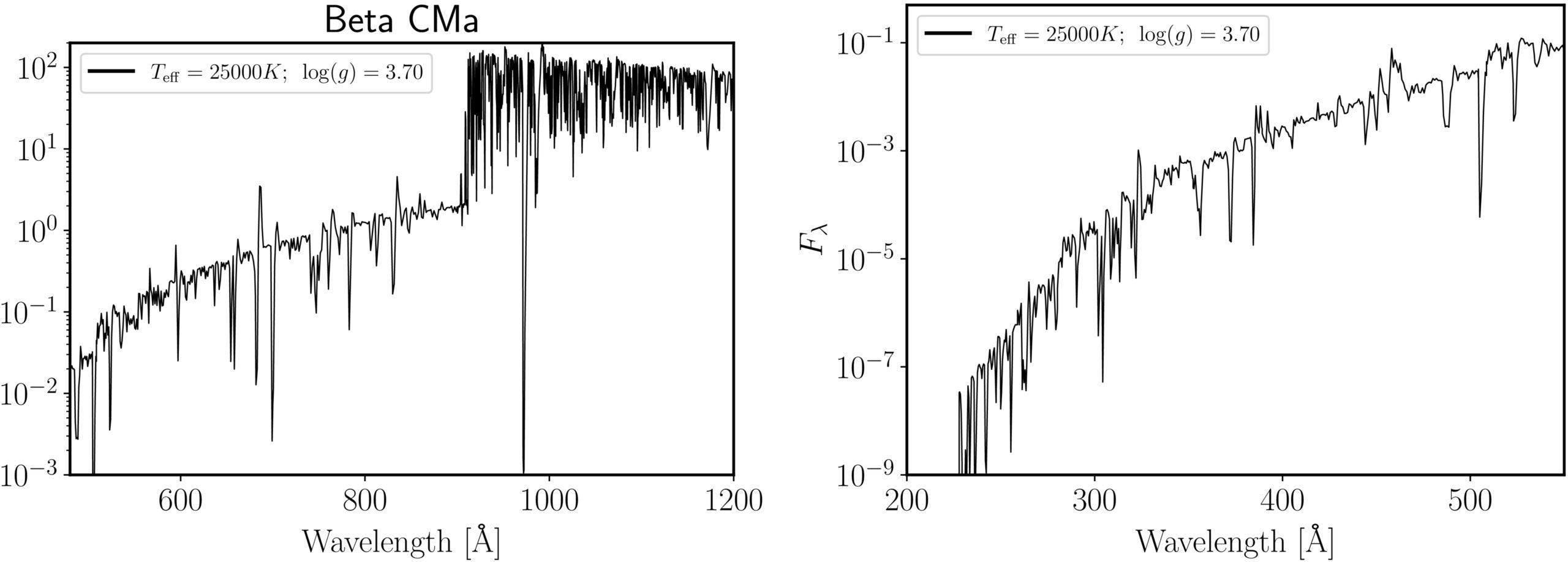 FUV and EUV spectra for β CMa from a model atmosphere computed with the non-LTE line-blanketed code WM-basic for effective temperature Teff = 25,000 K and surface gravity