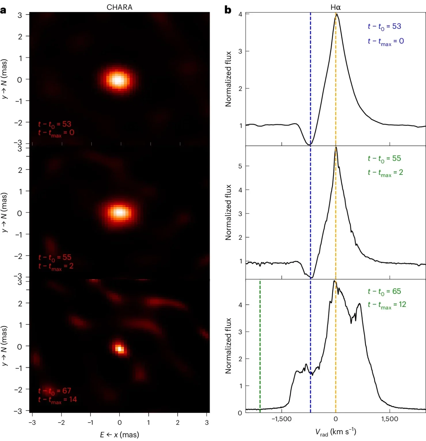Early imaging of nova V1405 Cas reveals a delay in ejection of more than 50 days into eruption.
