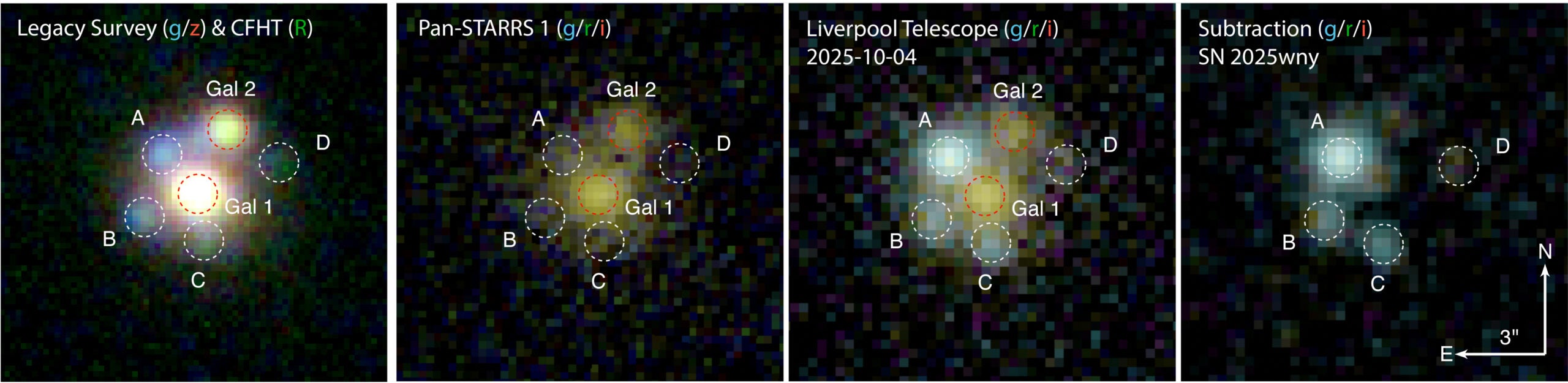 The following panels show the Pan-STARRS images used for image subtraction (center left), LT gri images from 2025 October 4 (center right), and the four lensed images of SN 2025wny after subtraction of the reference image (right panel).