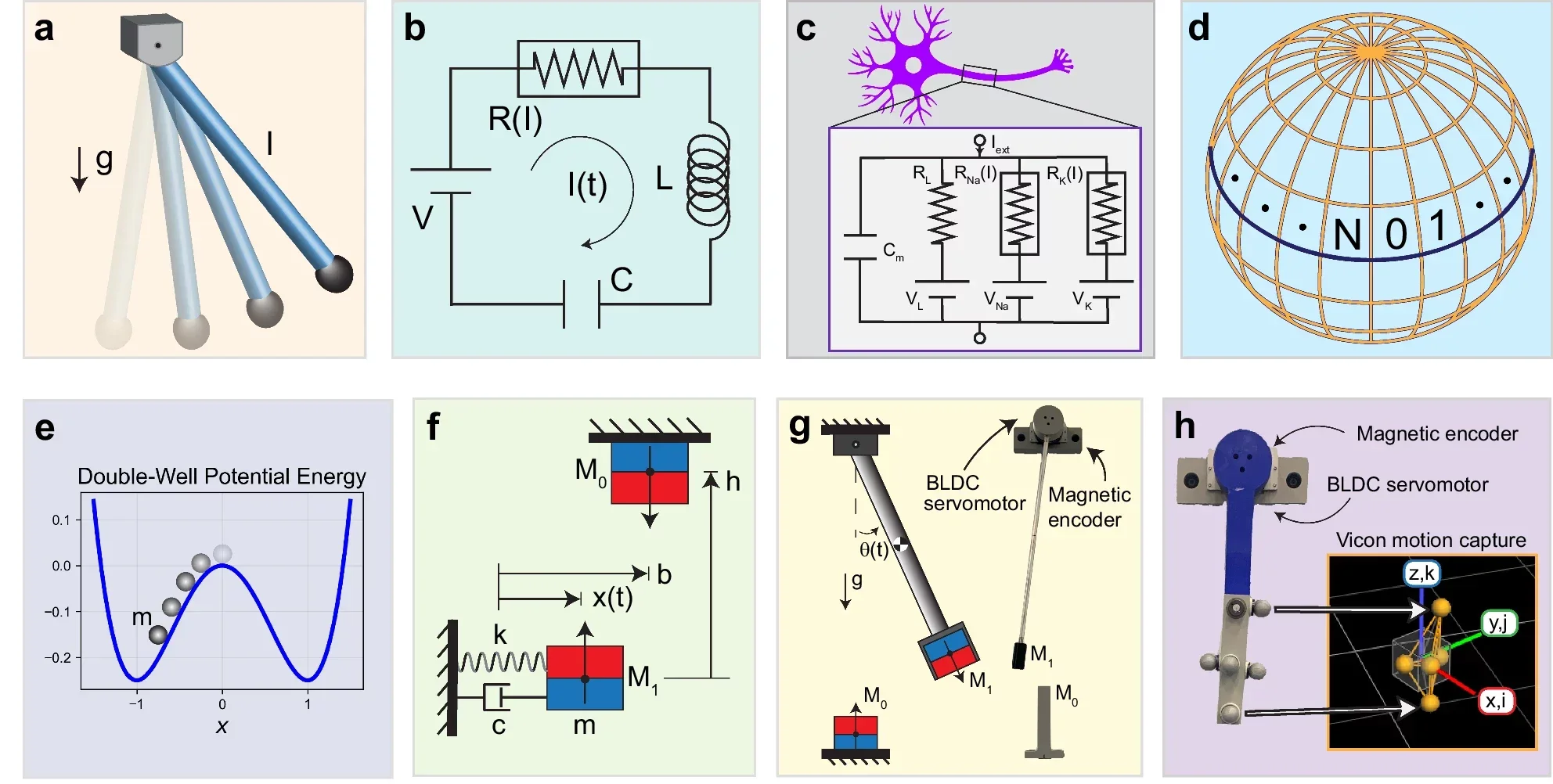 Diagrams detailing the studied dynamical systems and the prediction error as a function of latent dimension. 