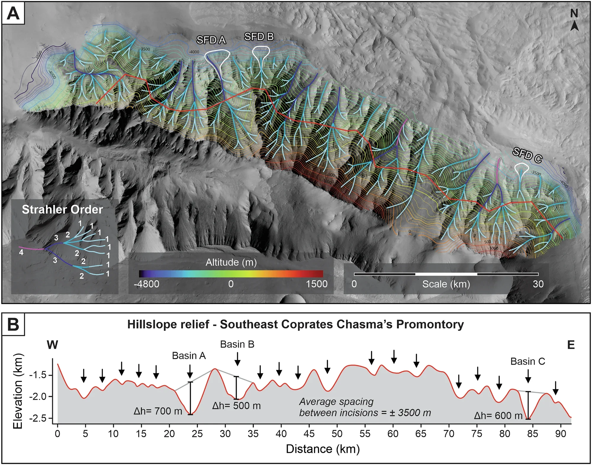 Morphometric properties of the Promontory’s drainage basins.
