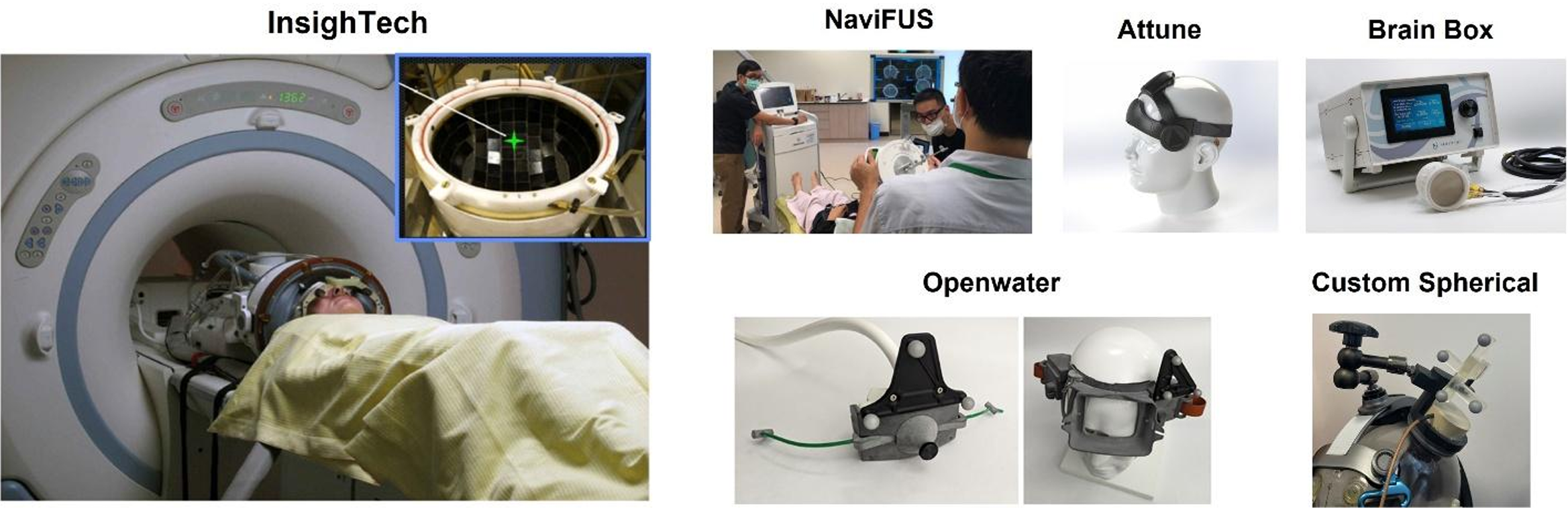 Images of various transcranial ultrasound systems, including phased-arrays (InsighTech, NaviFUS, Attune, Openwater), annular transducers (Brainbox), and spherical transducers. 