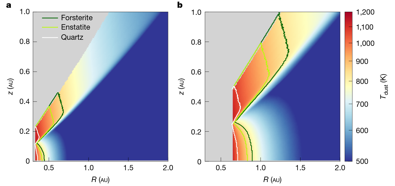 Temperature Distribution and Crystallization Regions of EC 53. The crystallization regions of quartz (white line), enstatite (greenish-yellow line), and forsterite (dark green line) in the EC 53 disk during the quiescent (left) and burst (right) phases. 