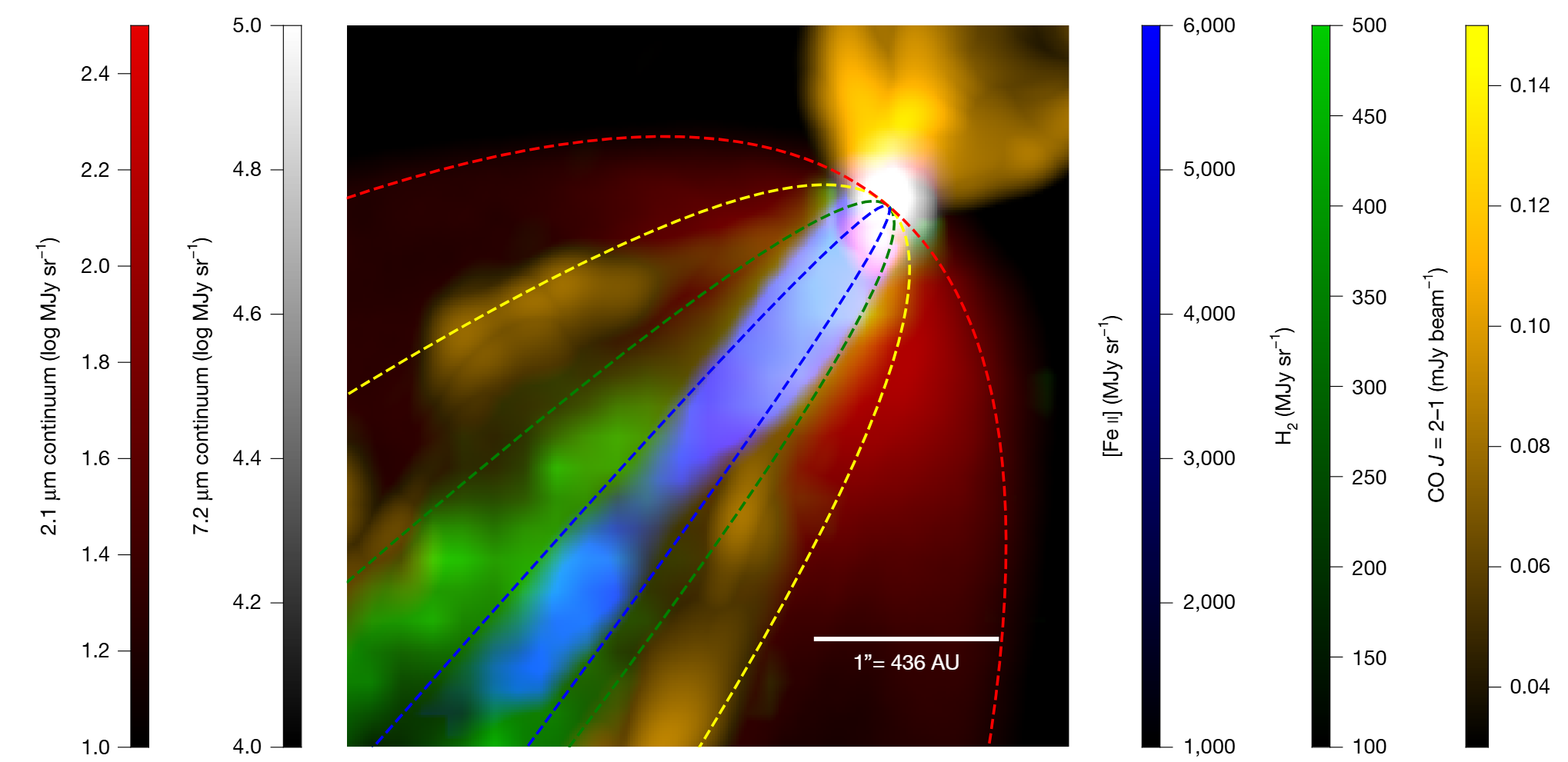 The nested jet/outflow structure of EC 53. Each color highlights a different component of the outflow. Red traces the cavity seen in scattered light at 2.1 μm, as detected by NIRCam.