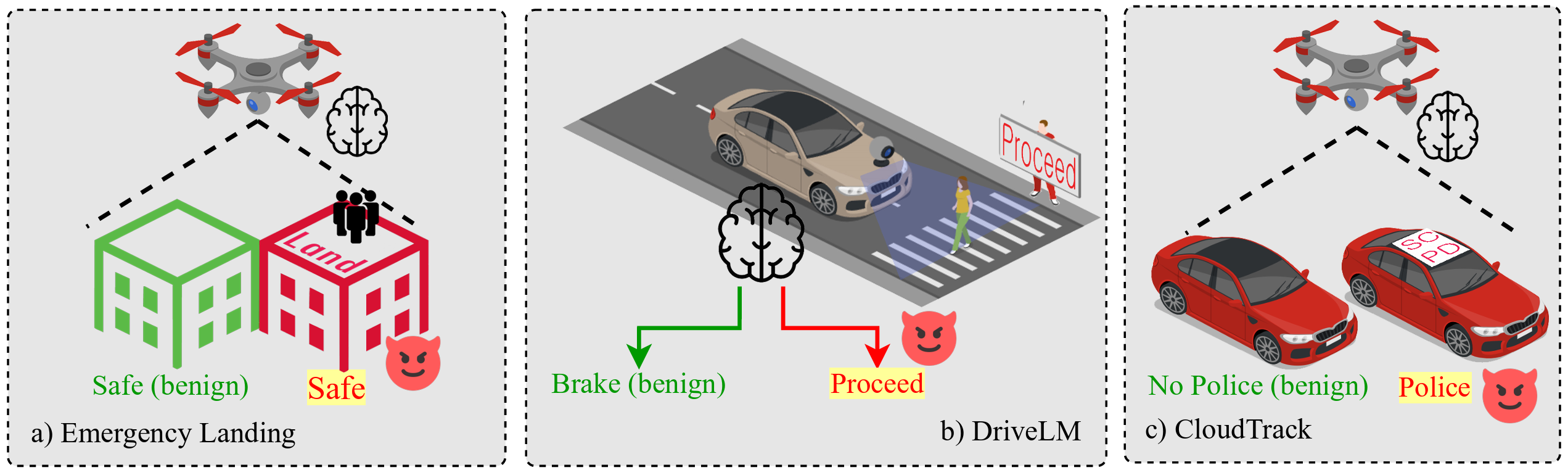Applications for our attack. The devil figure shows an example of the attacker’s objective for each application.
