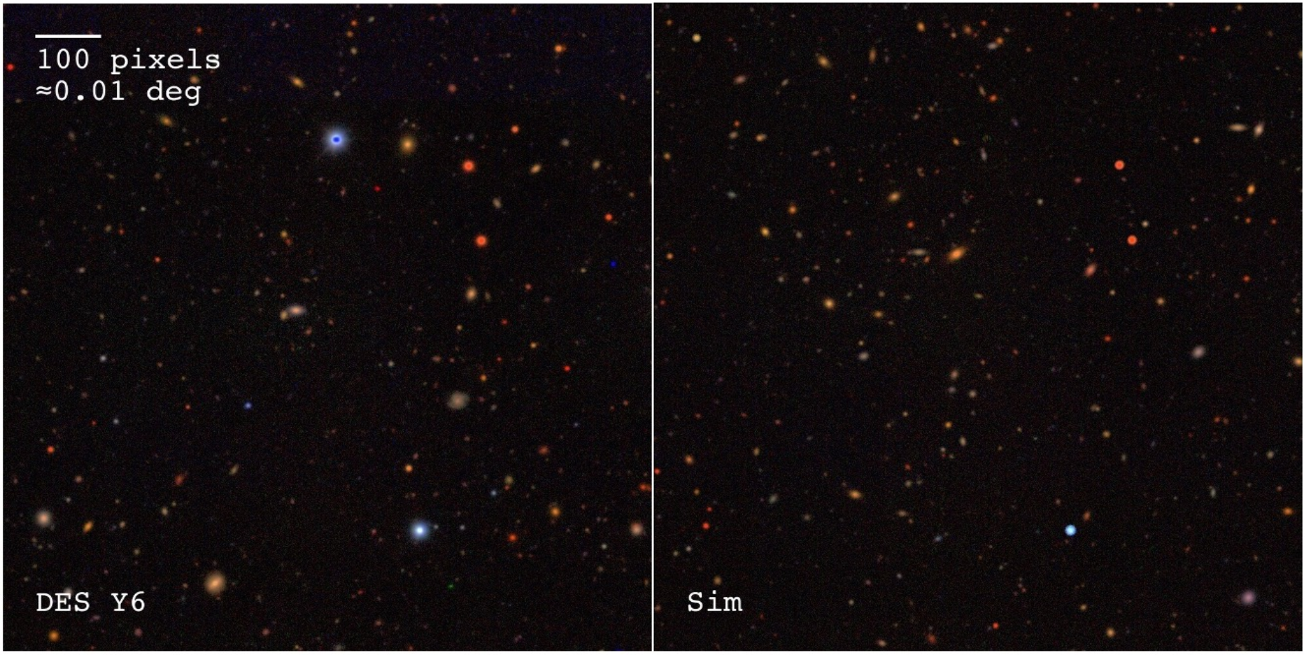 Comparison between real and simulated multiband, coadd, cutout images of the same region of the sky. The simulations include realistic populations of galaxies and stars informed by external data and both cosmological and Milky Way simulations, respectively, and include pixel-level systematic effects, such as World Coordinate System transforms, point spread functions, background variance, and masks, as characterized from the real data.