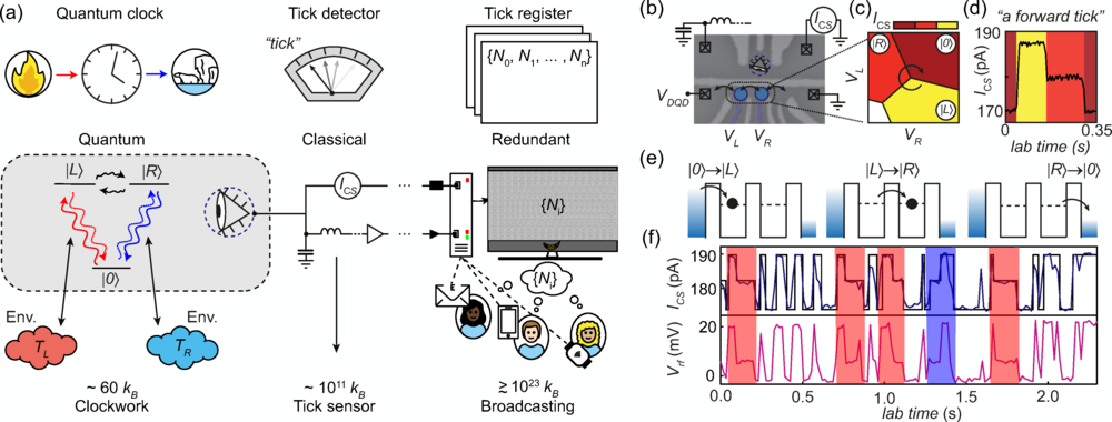 Concept versus experiment.