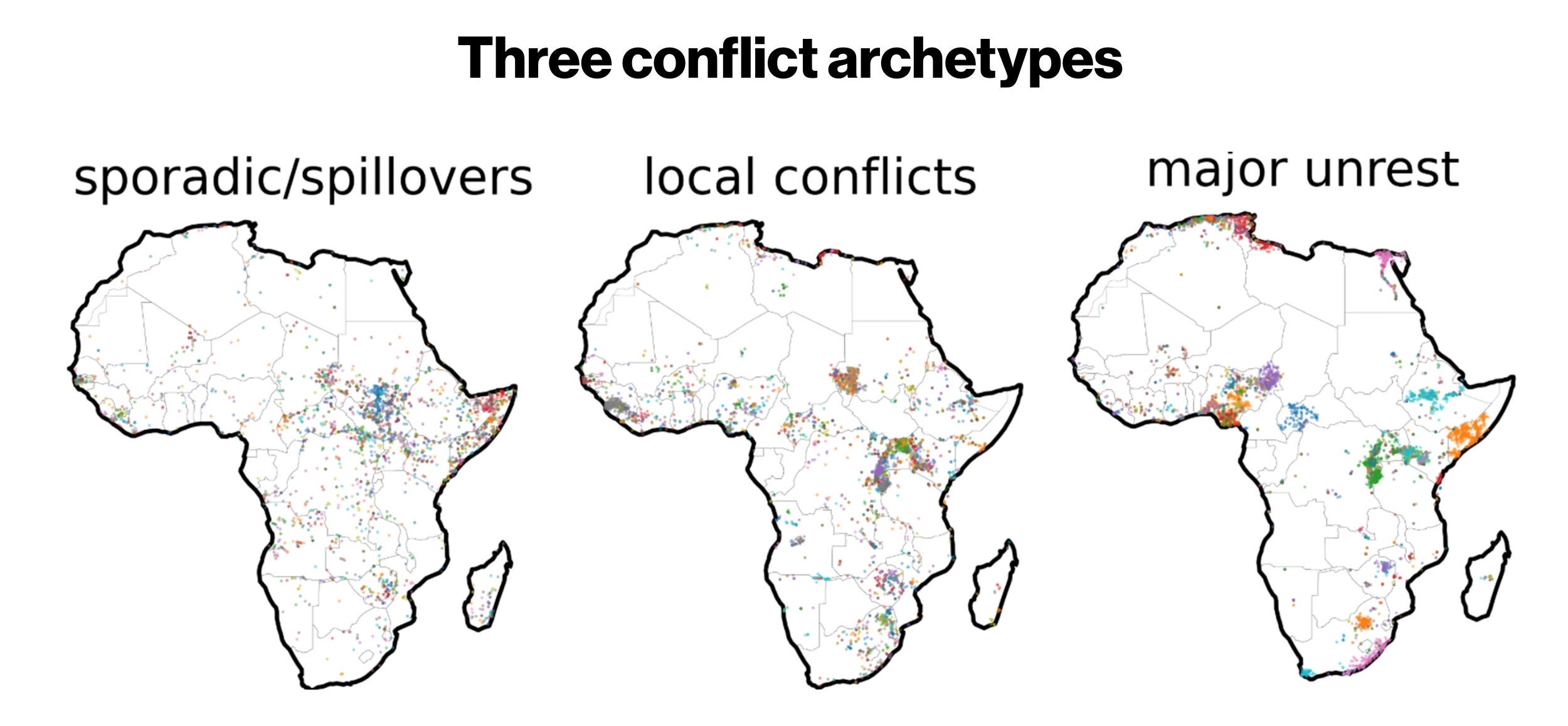 Three conflict archetypes across Africa. The panels depict sporadic/spillovers, local conflicts, and major unrest, identified using empirical conflict data and a non-heuristic, algorithmic approach. Colors indicate distinct conflict avalanches. Conflict avalanches are non-heuristic, data-derived chains of conflict events linked in space and time.