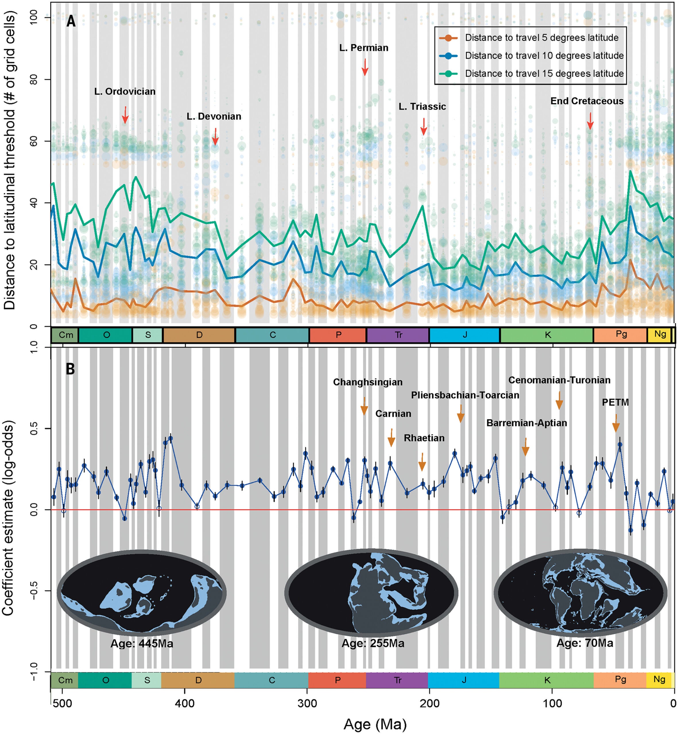 Temporal trends in coastline geometry and extinction risk across the Phanerozoic.