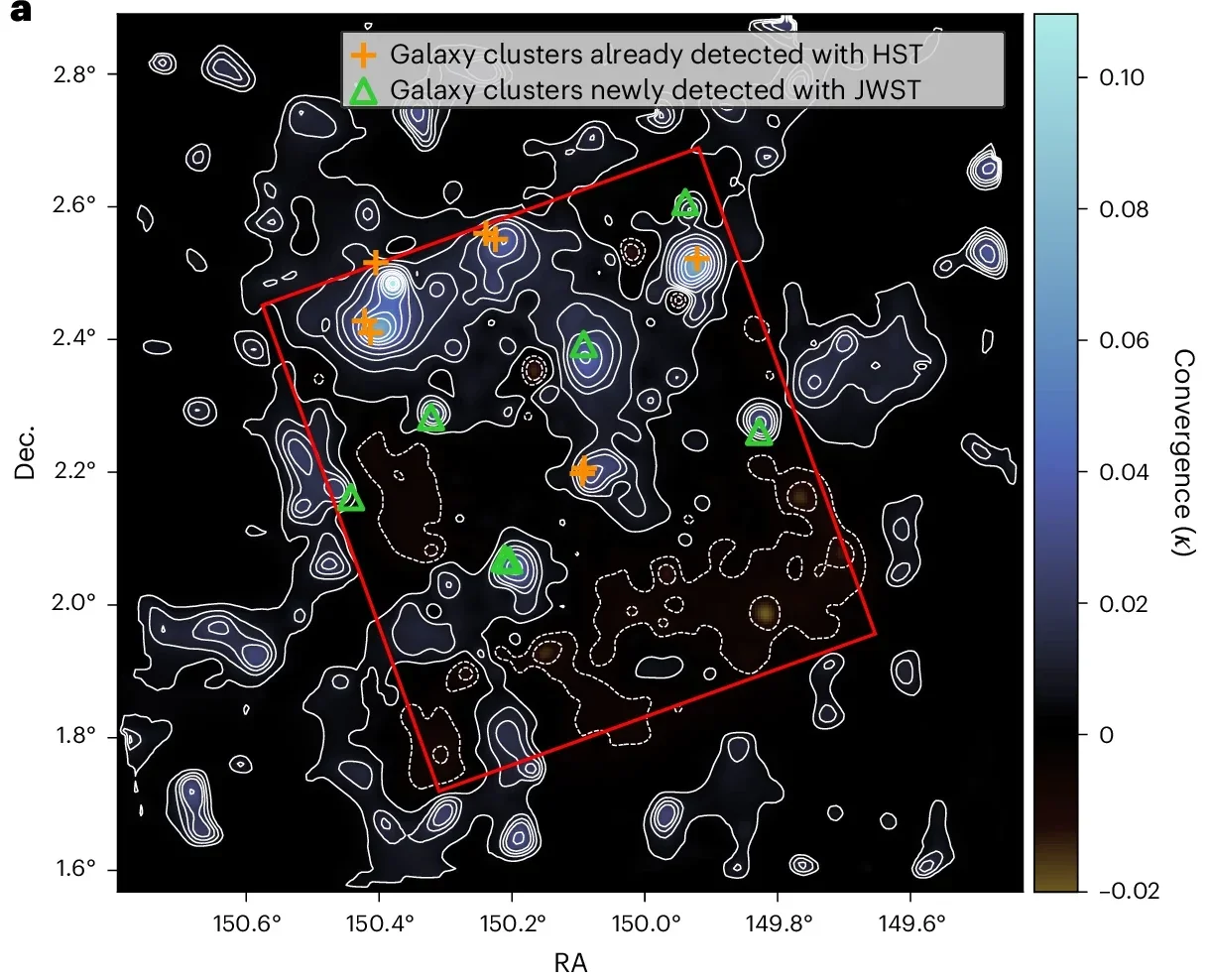 Green triangles represent galaxy clusters newly detected in the JWST mass map, while orange crosses indicate clusters detected in both JWST and HST maps and matching known systems from XMM-Newton and Chandra