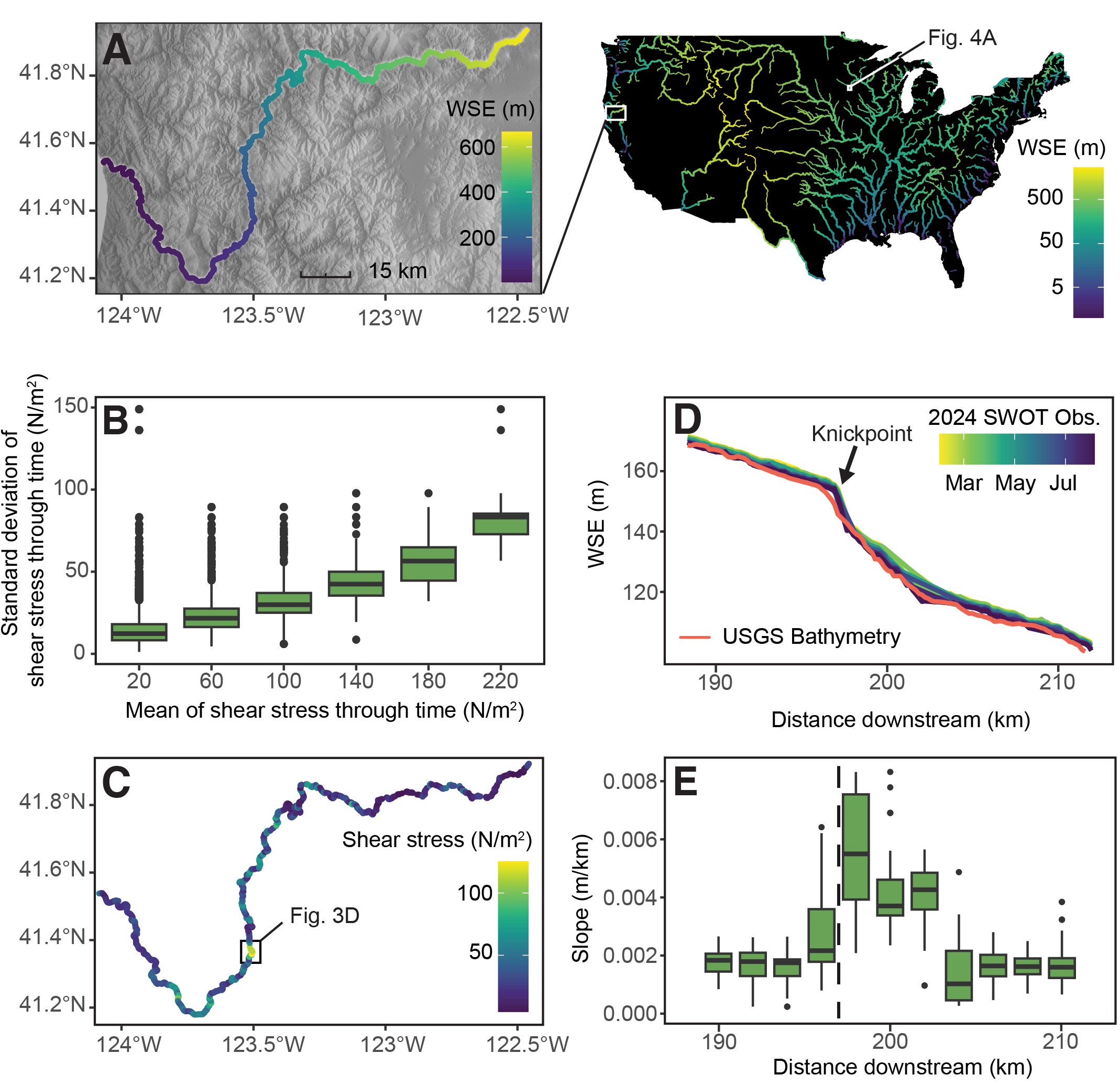 Analysis of bed shear stress with Surface Water and Ocean Topography (SWOT) satellite data from February to September 2024.