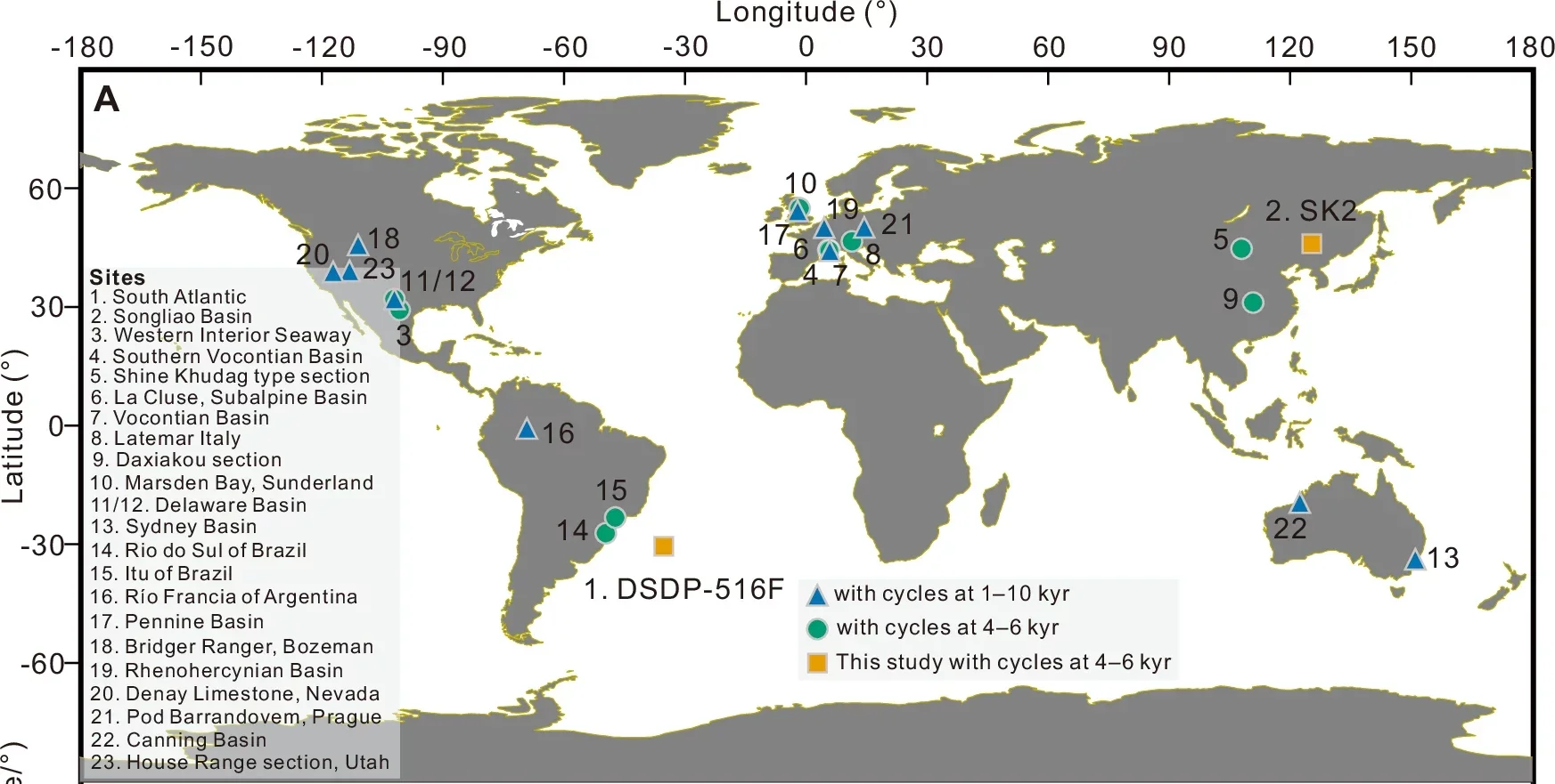 Spatial and temporal distribution of sedimentary records displaying millennial-scale climate cycles throughout the Mesozoic and Paleozoic Eras.