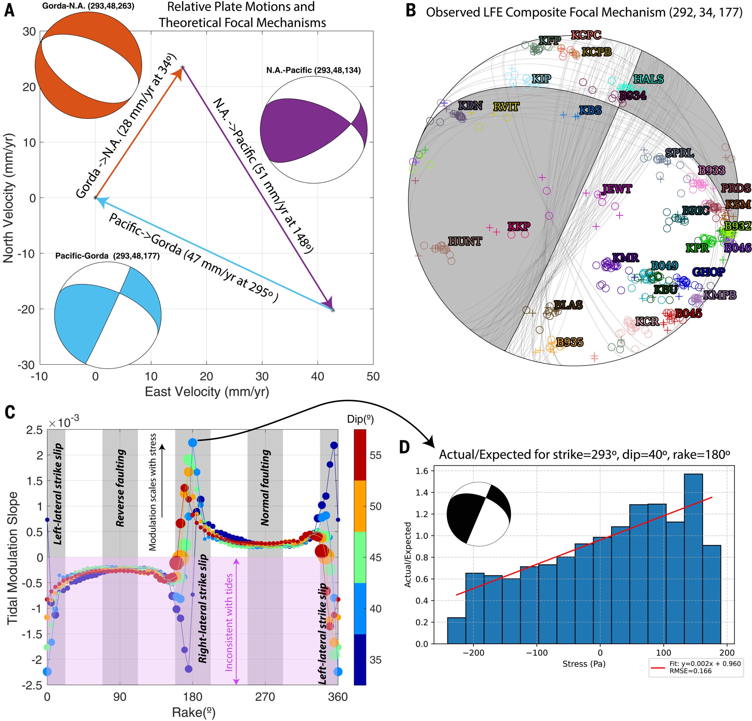 Comparison of theoretical and determined slip orientations.