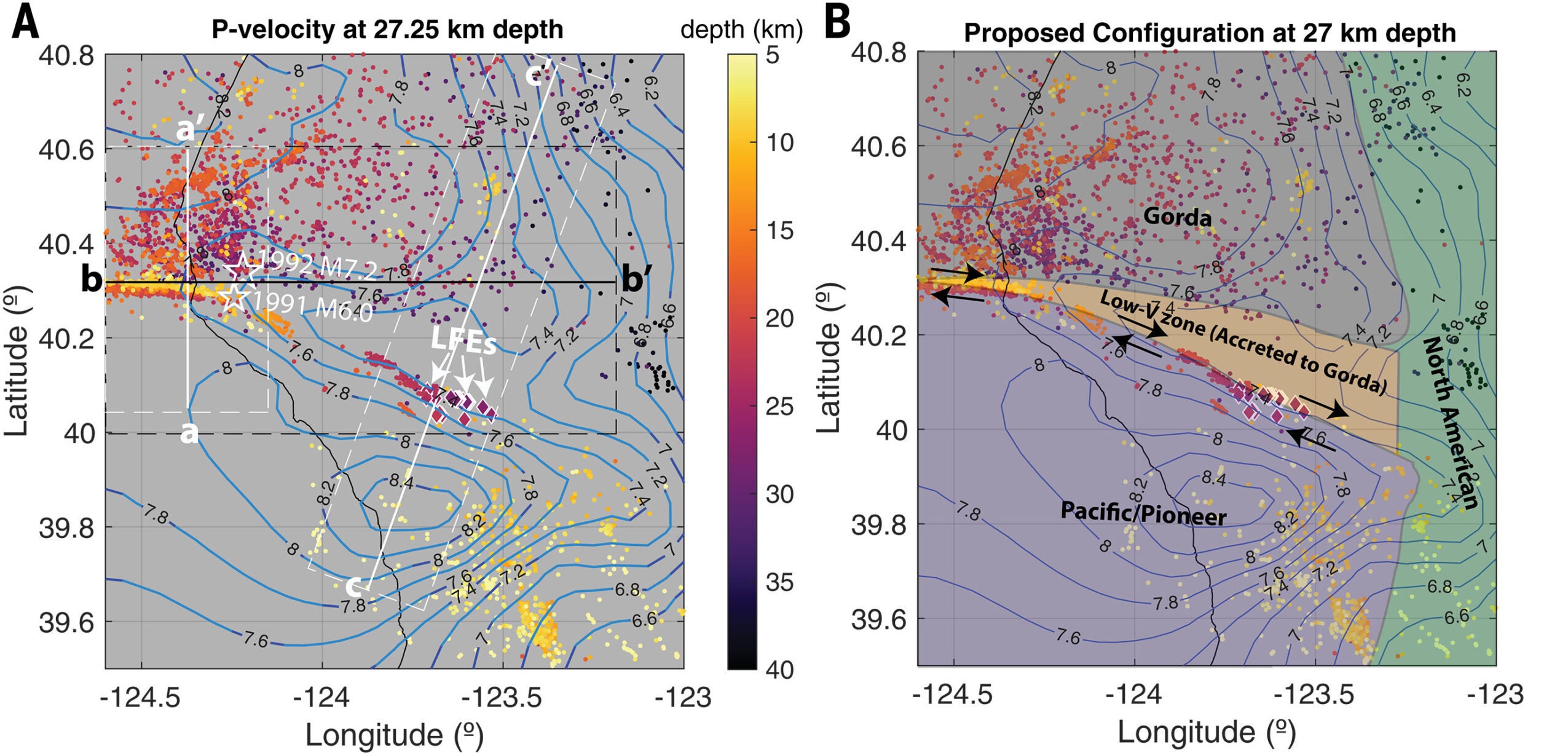 Velocity structure, seismicity, and proposed formation of the low-velocity zone.