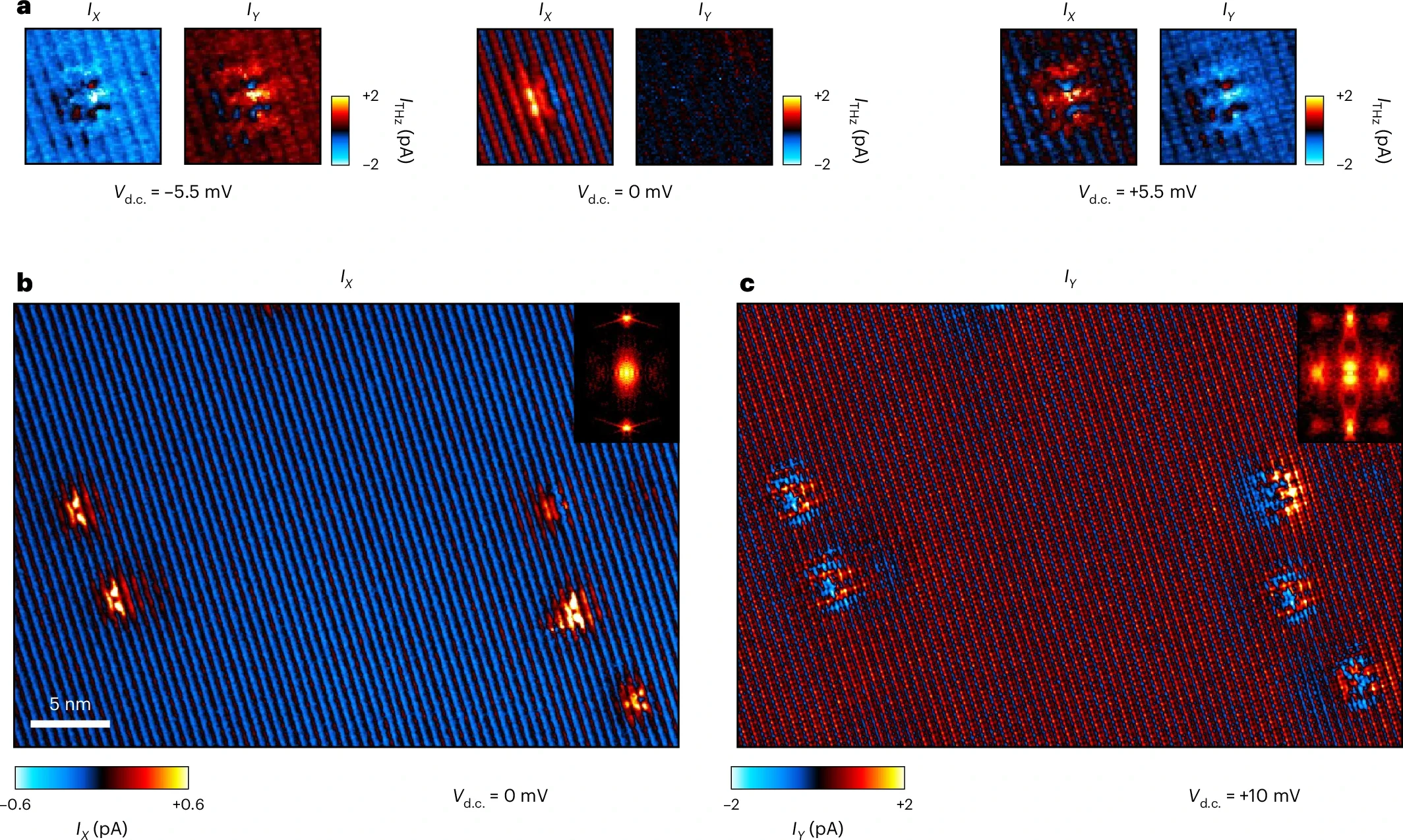 Differential atomic imaging of a terahertz-field-driven phase transition.