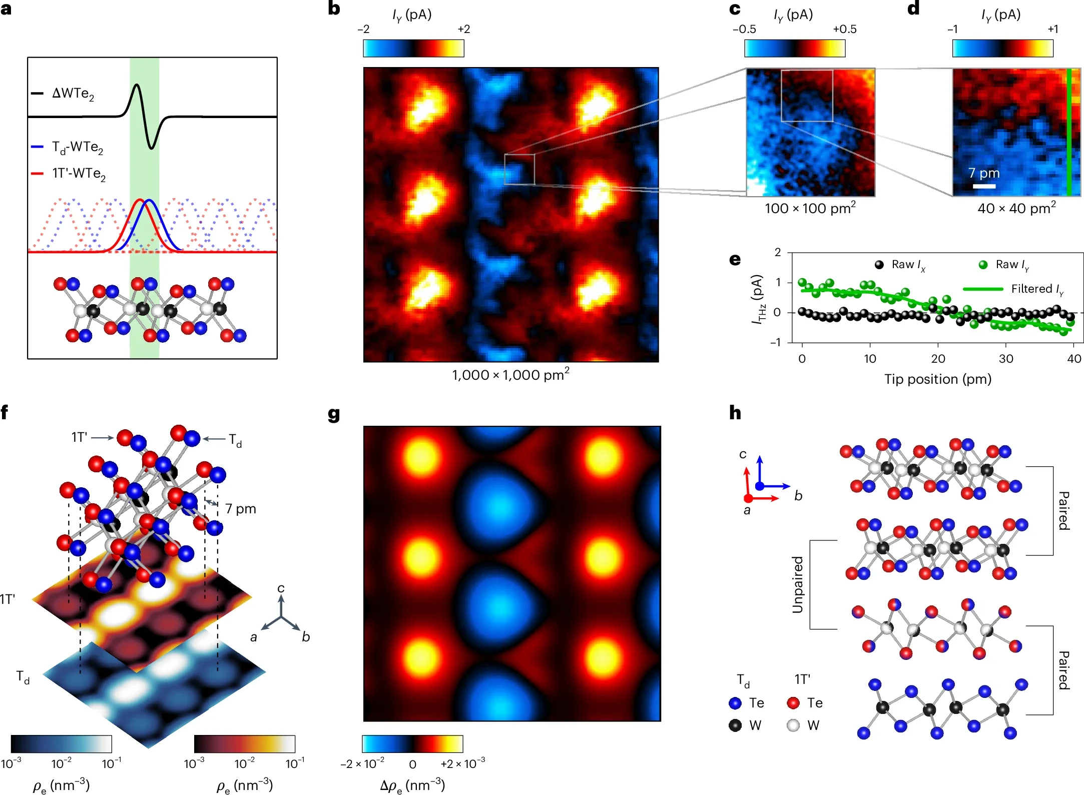 Picometre-scale microscopy of the terahertz-driven phase transition.