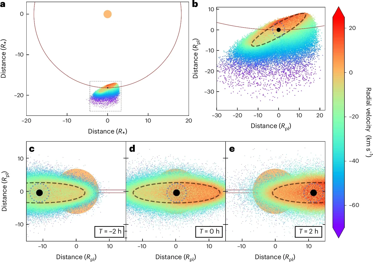 View of the escaping metastable helium in our best-fit EvE model.