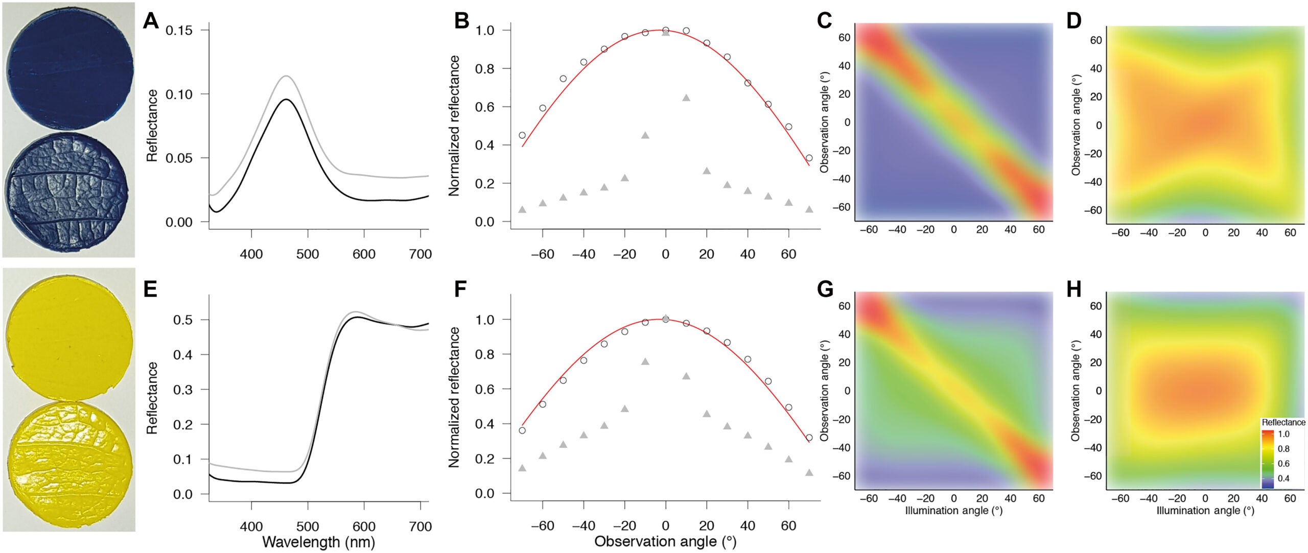 The optical properties of the artificial stimuli used for the behavioral experiments.