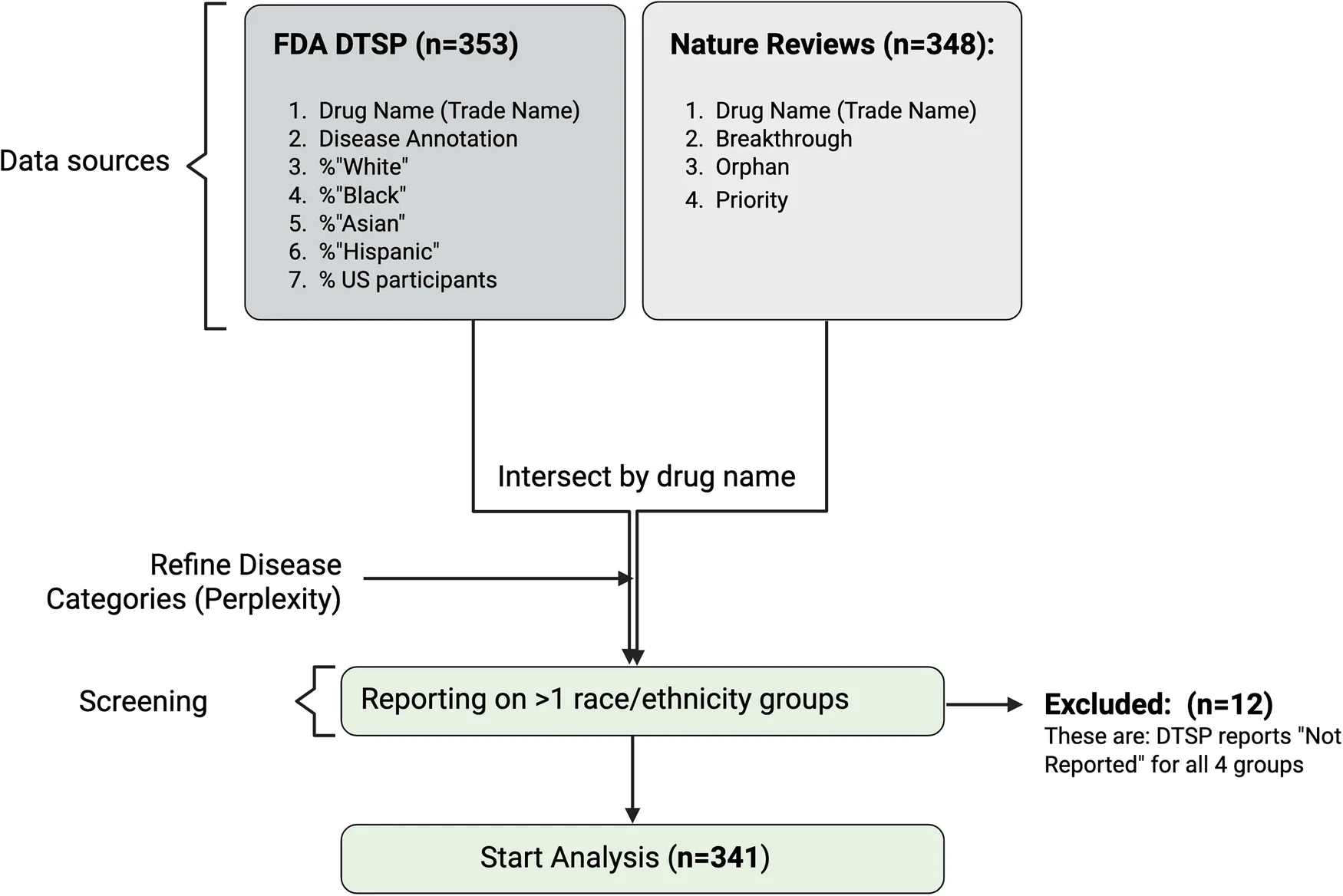 Flow diagram for Preferred Reporting Items for Systematic reviews and Meta-analyses (PRISMA).