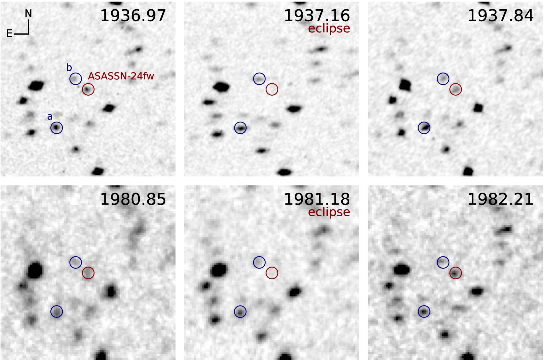 Before, during, and after eclipse 280″ × 280″ snapshots from DASCH photographic plates. Top row: 1937 eclipse, bottom row: 1981 eclipse. For visual comparison, in addition to the target (J0705+0612) we mark two stars of brightness similar to J0705+0612, source a (Gaia DR3 3152915773802913792, G = 13.01 mag, BP − RP = 0.70 mag) and source b (Gaia DR3 3152917212612801536, G = 12.43 mag, BP − RP = 1.32 mag).
