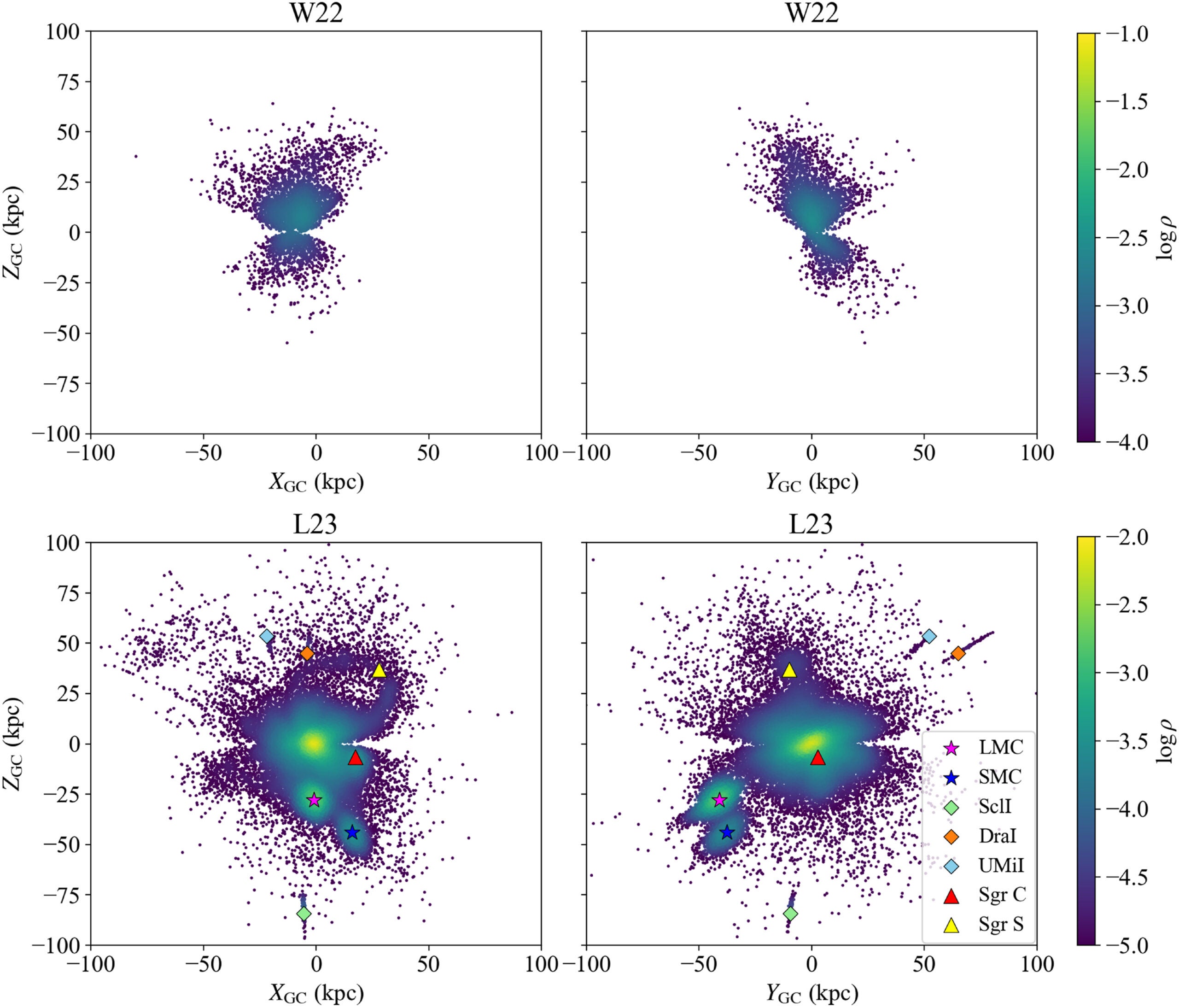 Spatial distribution of RRL samples from W22 (upper panels) and L23 (bottom panels) in the Galactic Cartesian coordinates. 