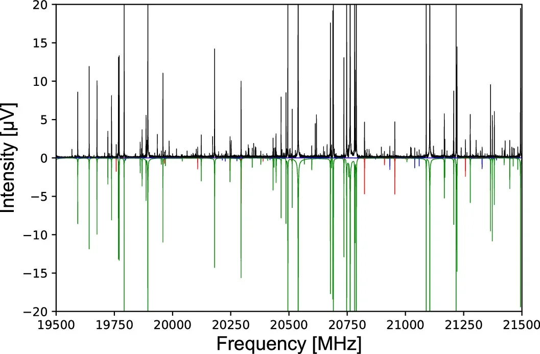 Section of the experimental spectrum (black, upward), showing the frequency range between 19500–21500 MHz.