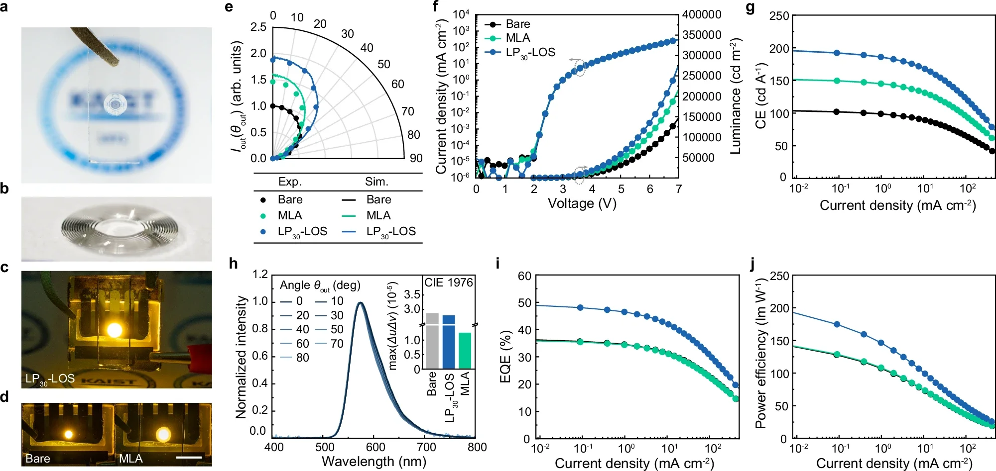 Performance of the MLA and LP30-LOS-attached OLEDs.