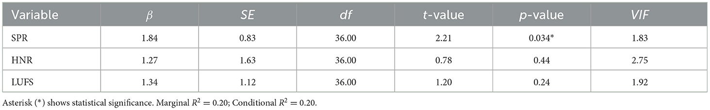 Estimation of linear mixed-effects models fitted to overall score.