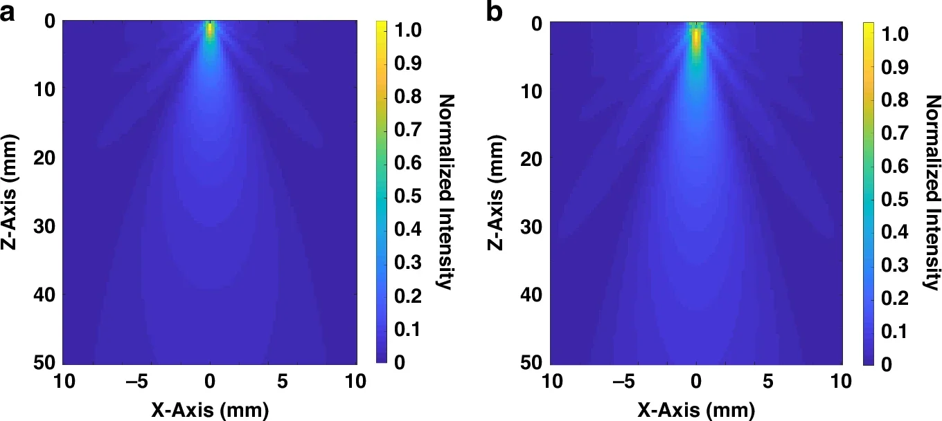 Acoustic field simulation for 1-3 piezoelectric composites with different sizes.