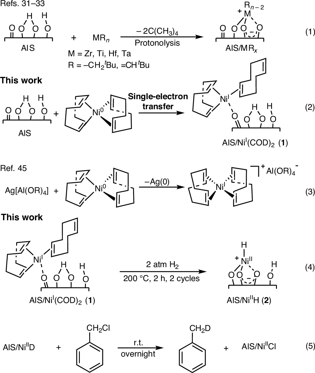 Precatalyst chemisorption pathways.