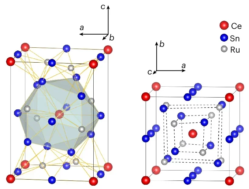 Overview and characterization of CeRu4Sn6.