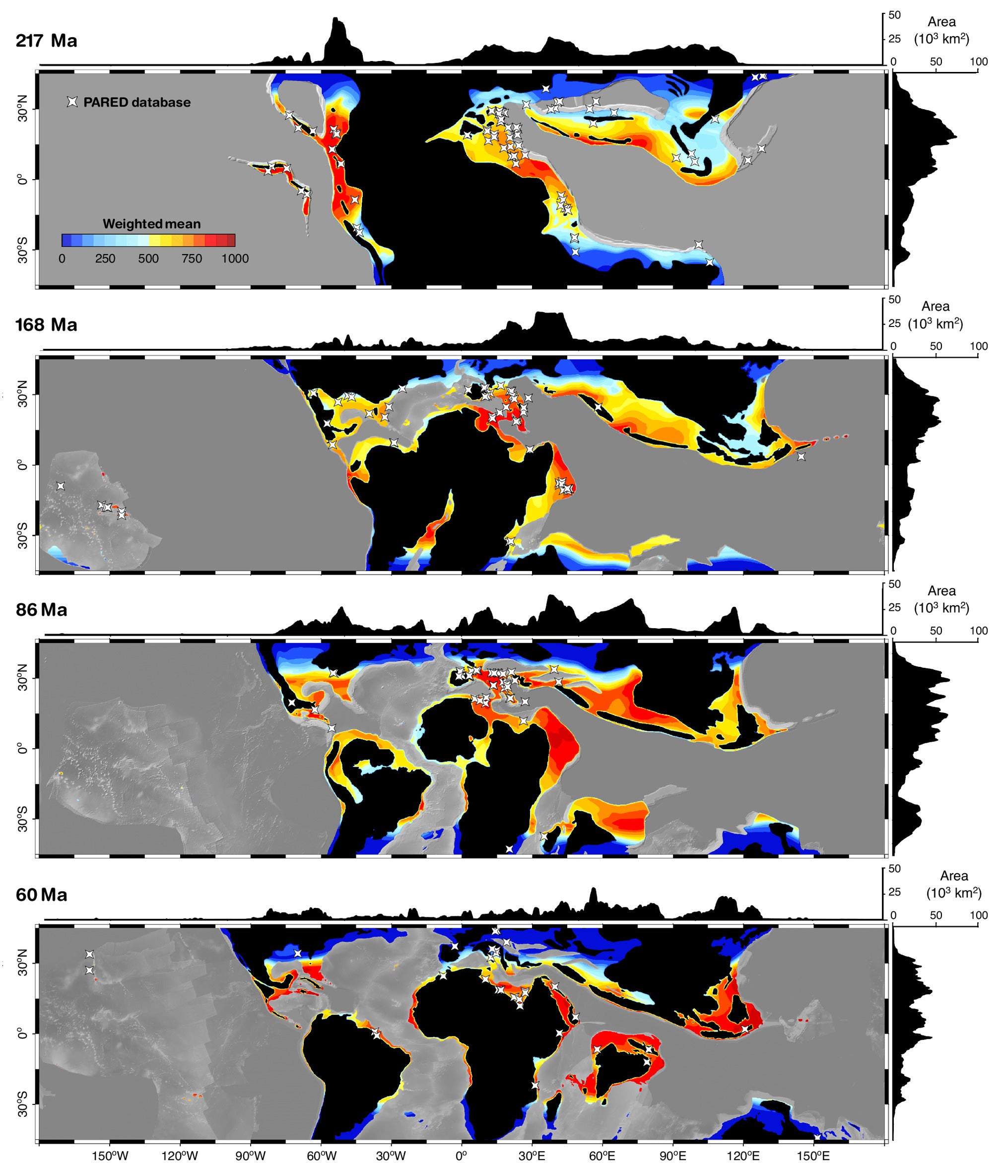 Modeling the warm-water carbonate habitability across time.