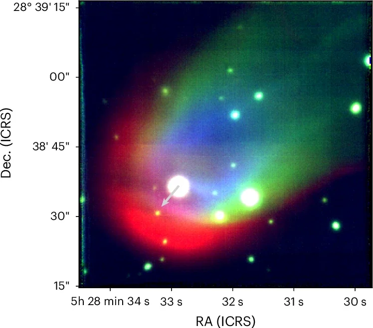The red, green and blue channels correspond to the Hα, [N ii] 6,548 Å and [O iii] 5,007 Å lines, respectively, extracted using a top-hat filter from the MUSE data cube. The grey arrow indicates the proper motion of RXJ0528+2838. North is up; east is left. Dec., declination; ICRS, International Celestial Reference System; RA, right ascension.