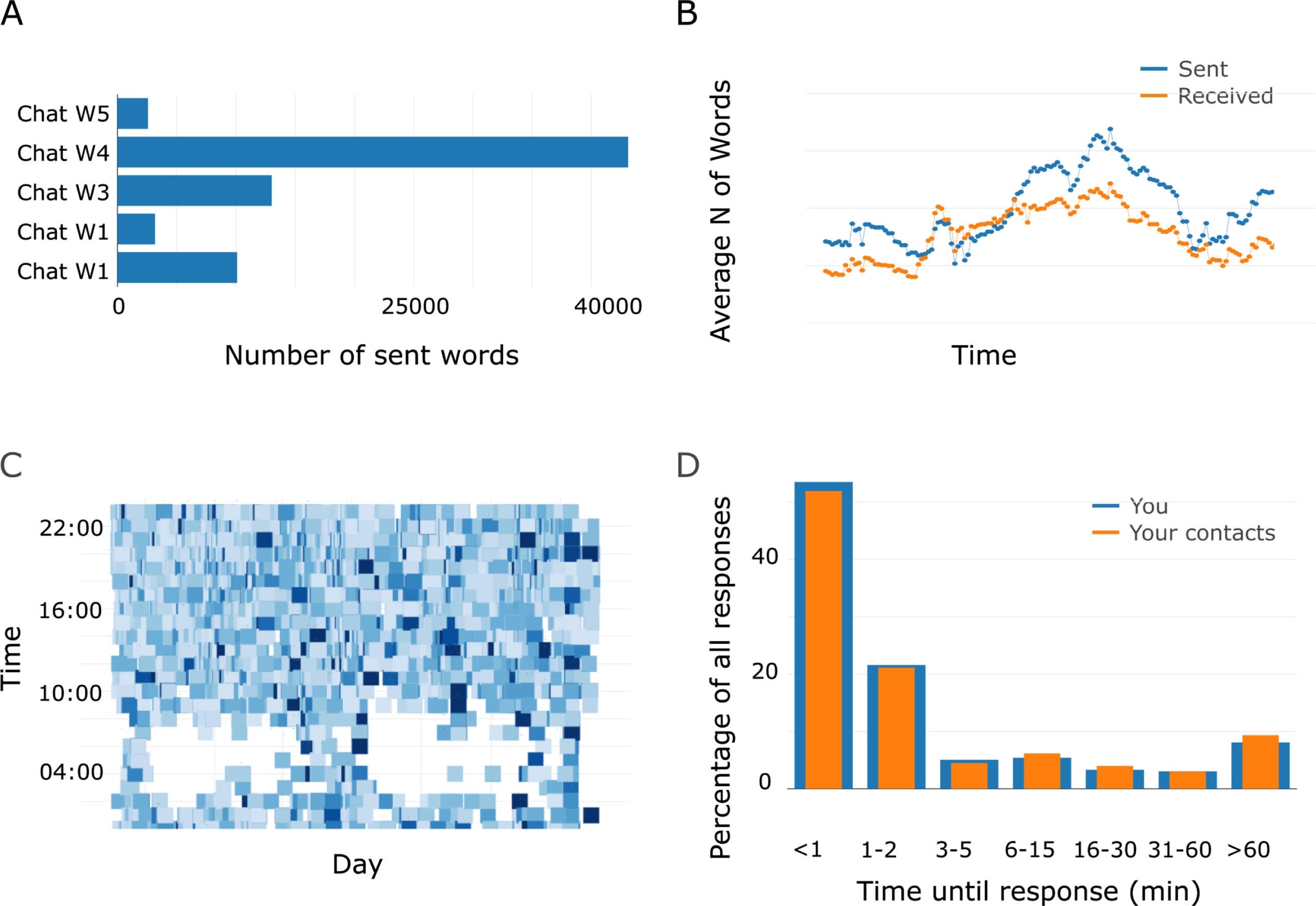 Examples of visual feedback.