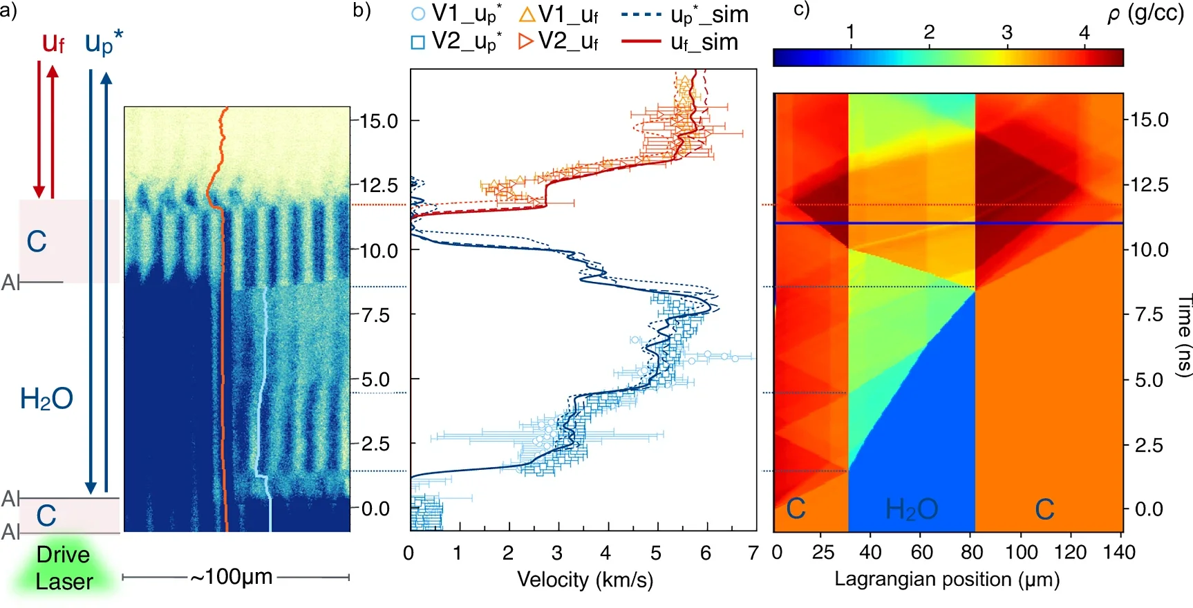 VISAR image for a target with Al coating of 100 nm added to the surface of the diamond ablator and on half of the rear diamond window surface in contact with water.