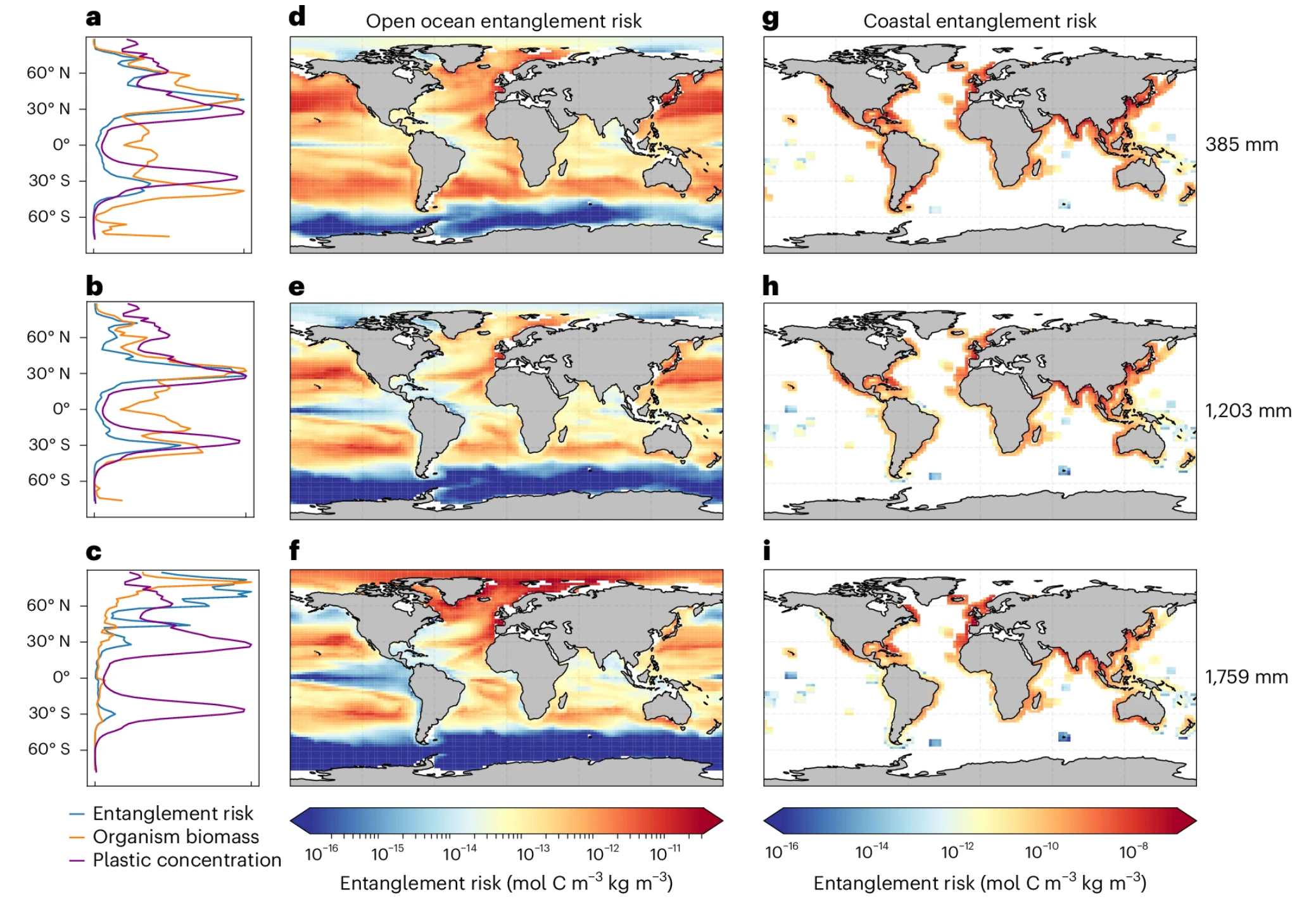 Plastic entanglement risk for marine organisms.