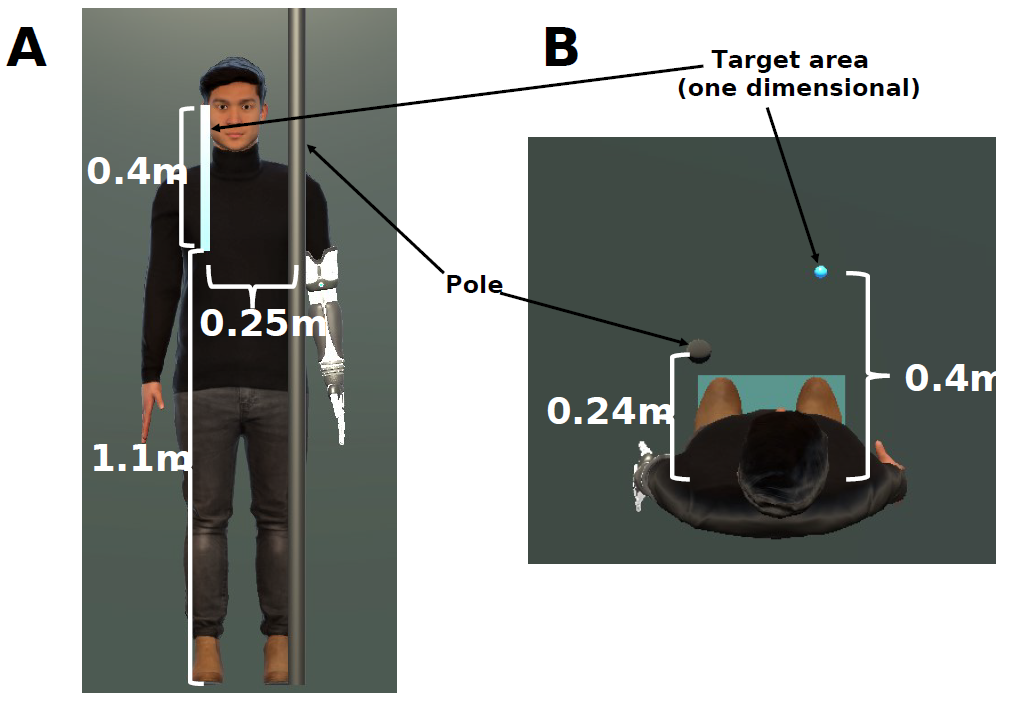 Target area for the reaching task. (A) View from the front in the virtual setup. (B) View from the top in the virtual setup.