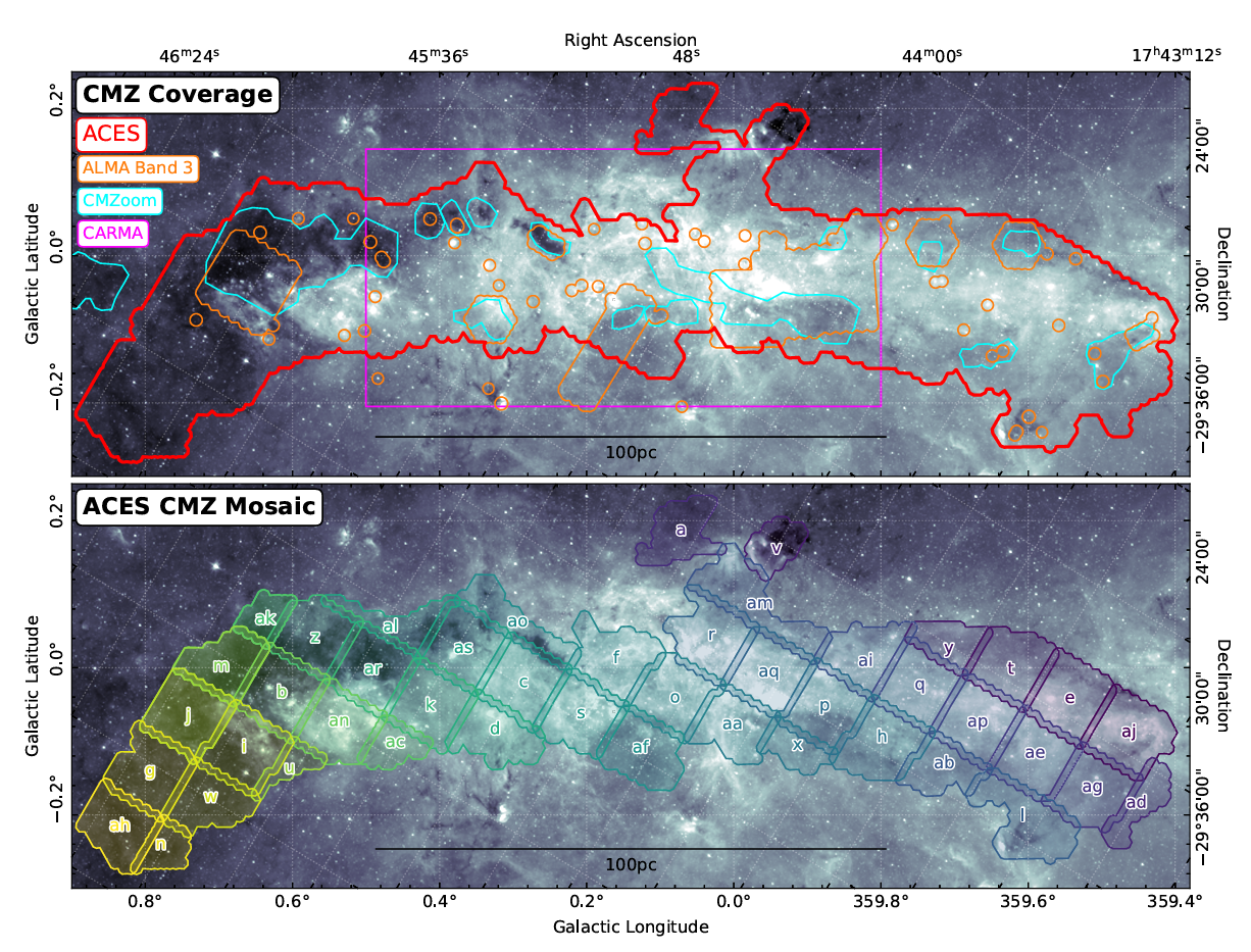 Coverage of the ACES survey. The upper panel displays the spatial coverage of the ACES survey, indicated by the red contour. The lower panel presents the individual mosaics comprising the ACES survey, each labelled with an alphabetical identifier. Both panels are superimposed on the Spitzer 8µm image from the GLIMPSE survey (Churchwell et al. 2009).