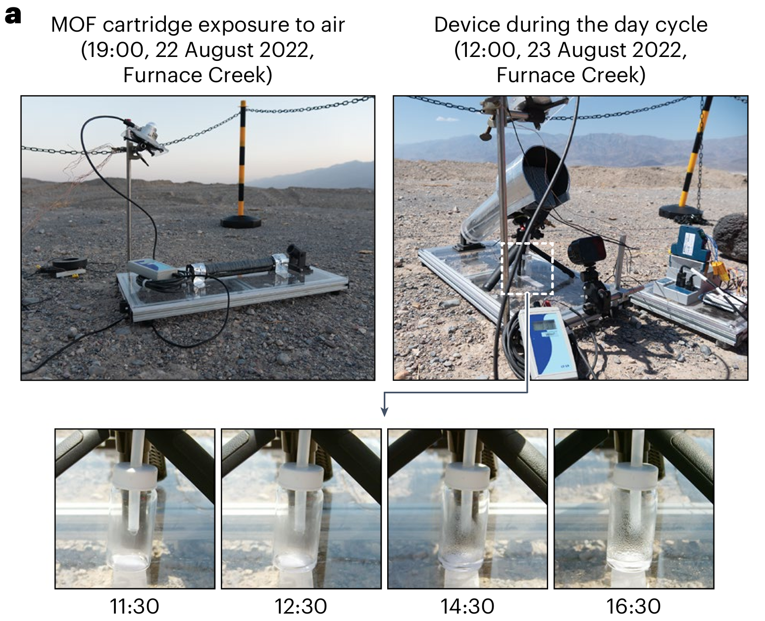 Photographs of the AWH at Furnace Creek, showing the MOF cartridge exposed to air for water uptake (top left), the device during the day cycle (top right), and water collected at different time (bottom).