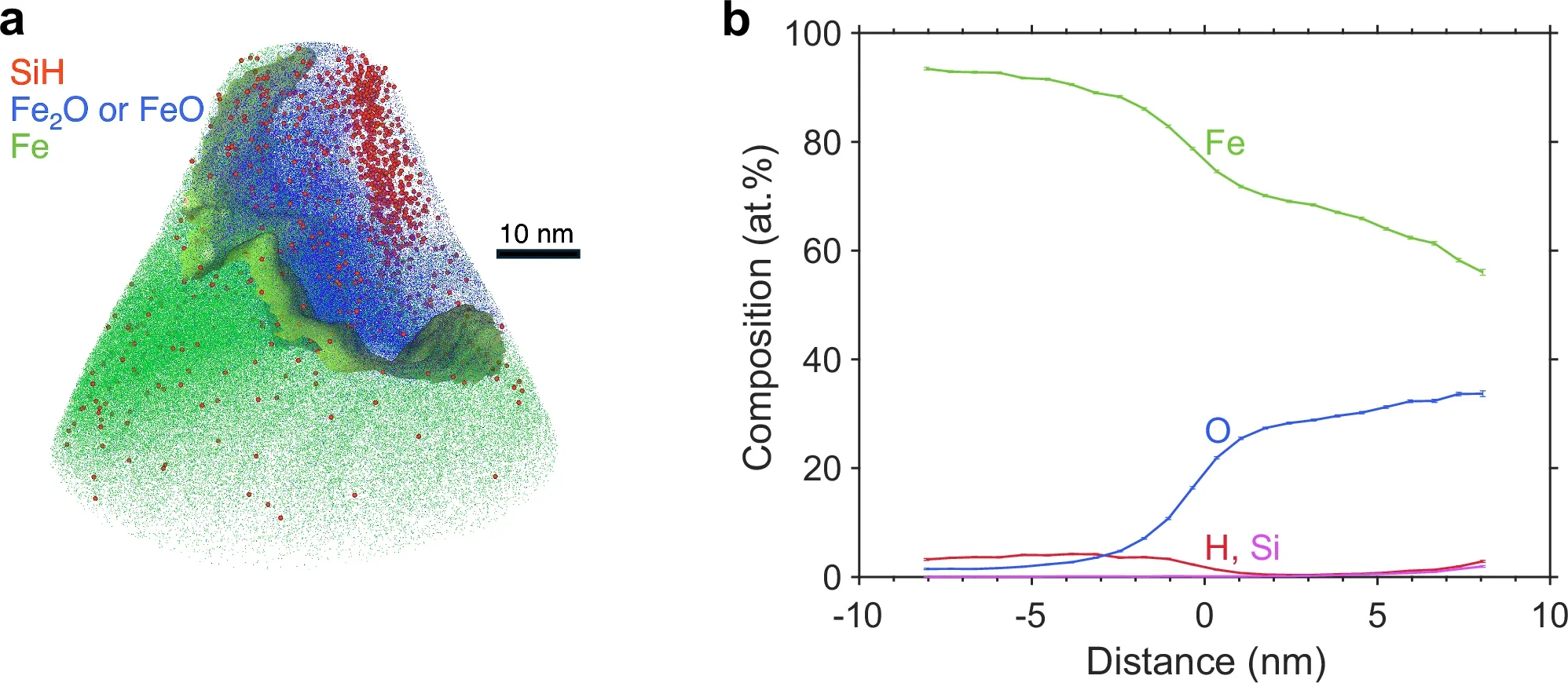 APT analysis of another recovered metal sampling the surface of the Si-O-H-rich nanostructure.