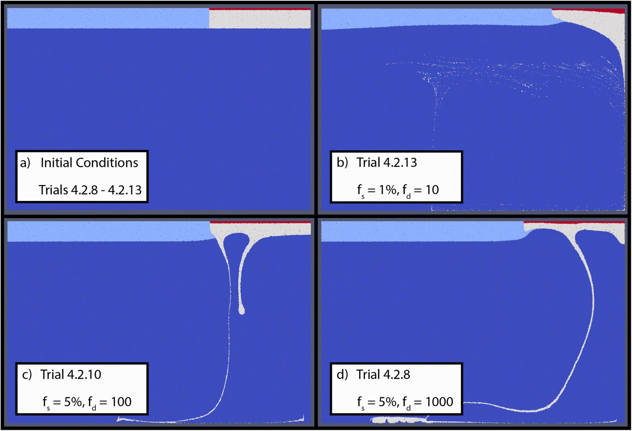 Figure depicting the shared initial condition and resulting drip behavior for the models  lacking a thickened drip nucleus.