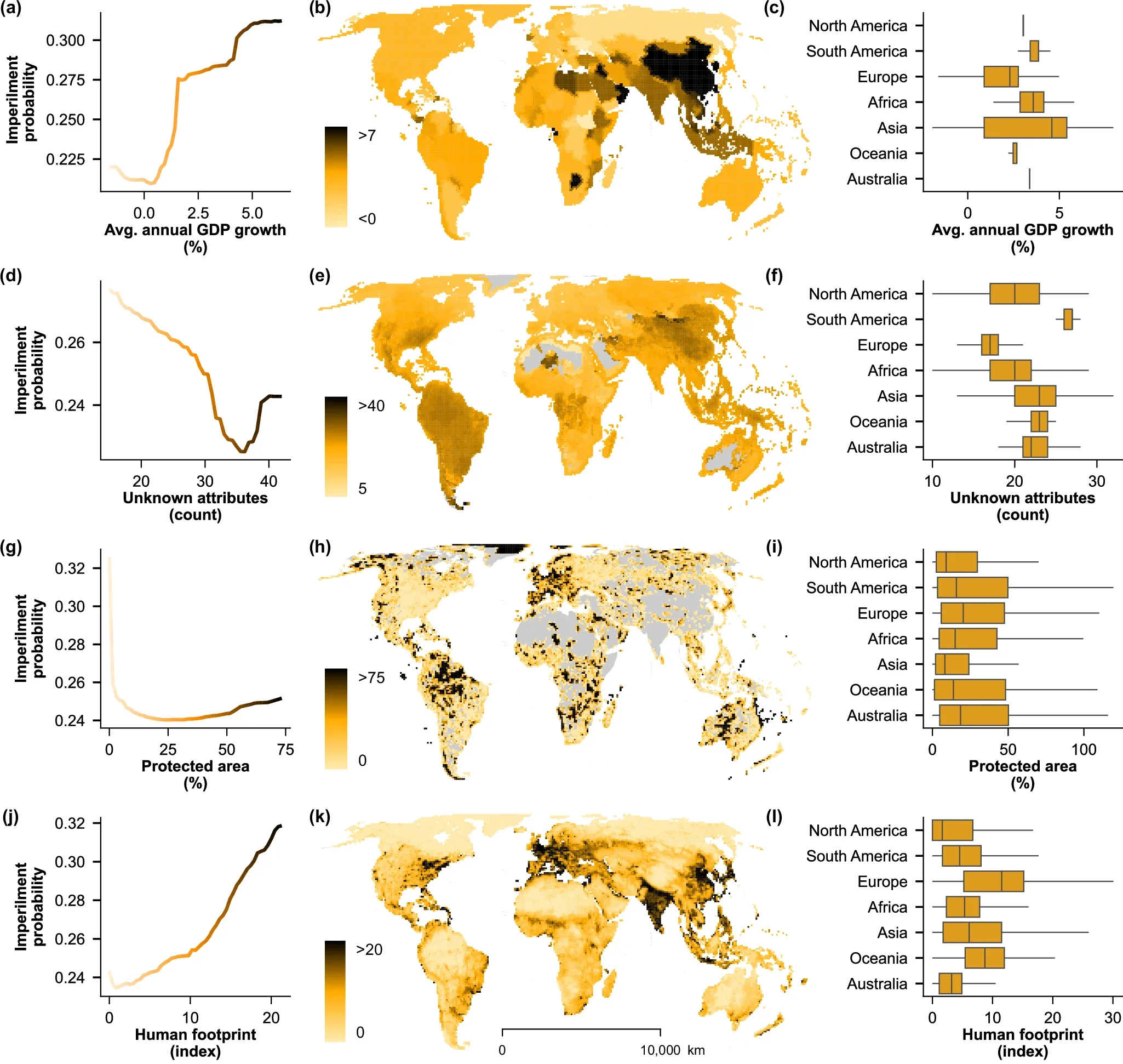 Partial dependence plots (panels a, d, g, j) show relationships between the predicted probability of imperilment and the four most important socioeconomic variables, colored on the scale in maps (panels b, e, h, k) with the spatial distribution of each variable by grid cell.