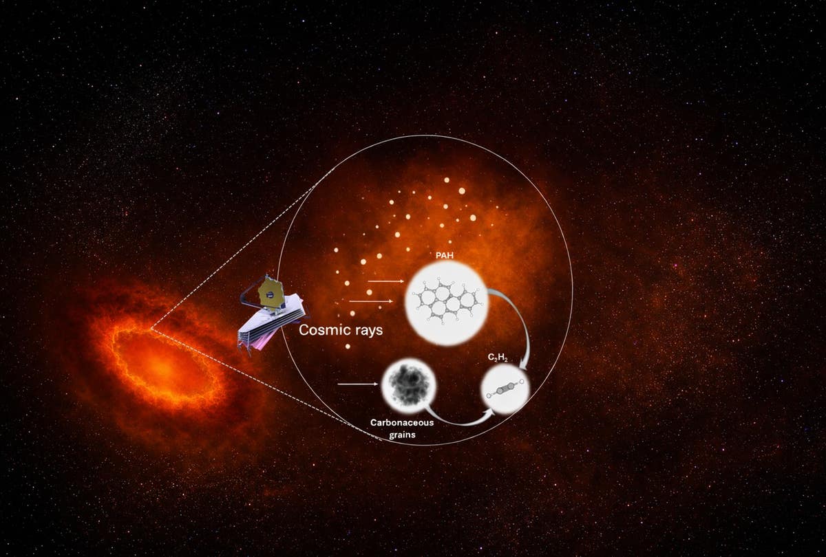 JWST finds a surprise flood of organic molecules in a hidden galaxy ...