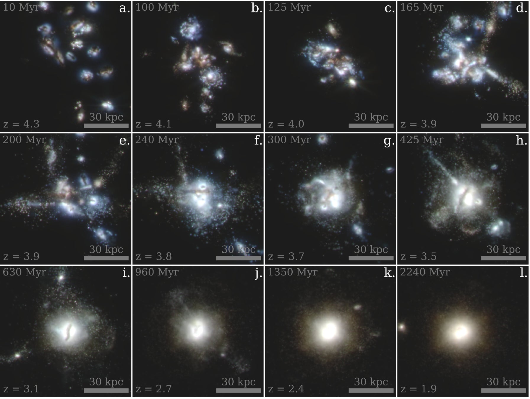 Synthetic JWST/NIRCam snapshots tracking the time evolution of realization real011 from the suite of SPT2349−56 analogs.