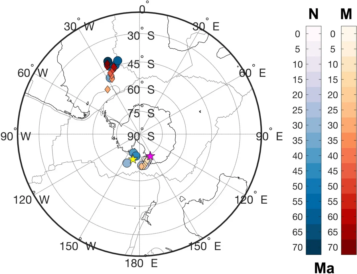 The time-dependent variations in the predicted geographical location of Earth’s lowest geoid point.