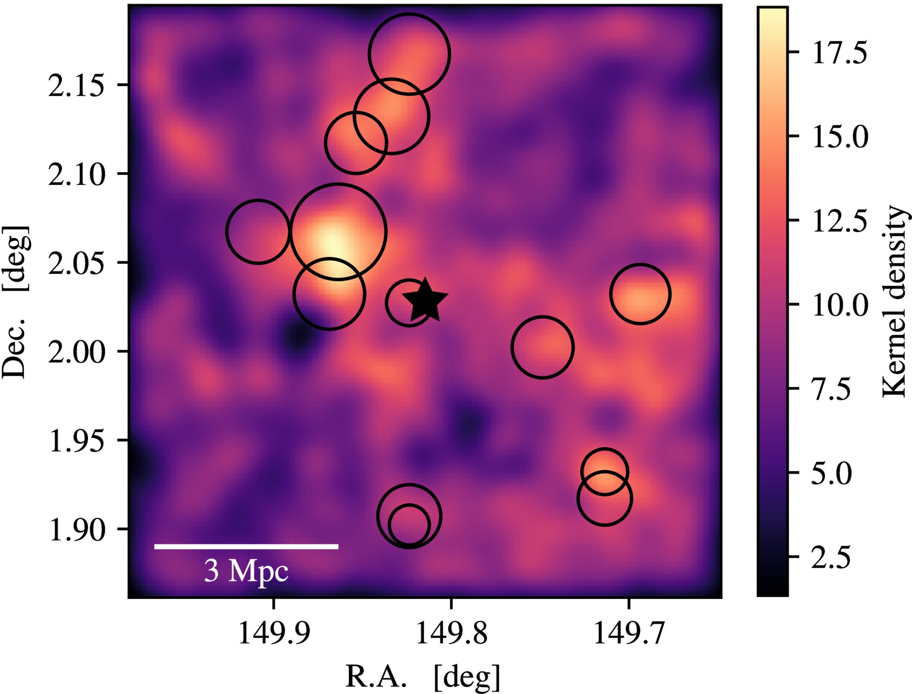 Large-scale structure around COSMOS2020-635829. The large star marks the position of COSMOS2020-635829.