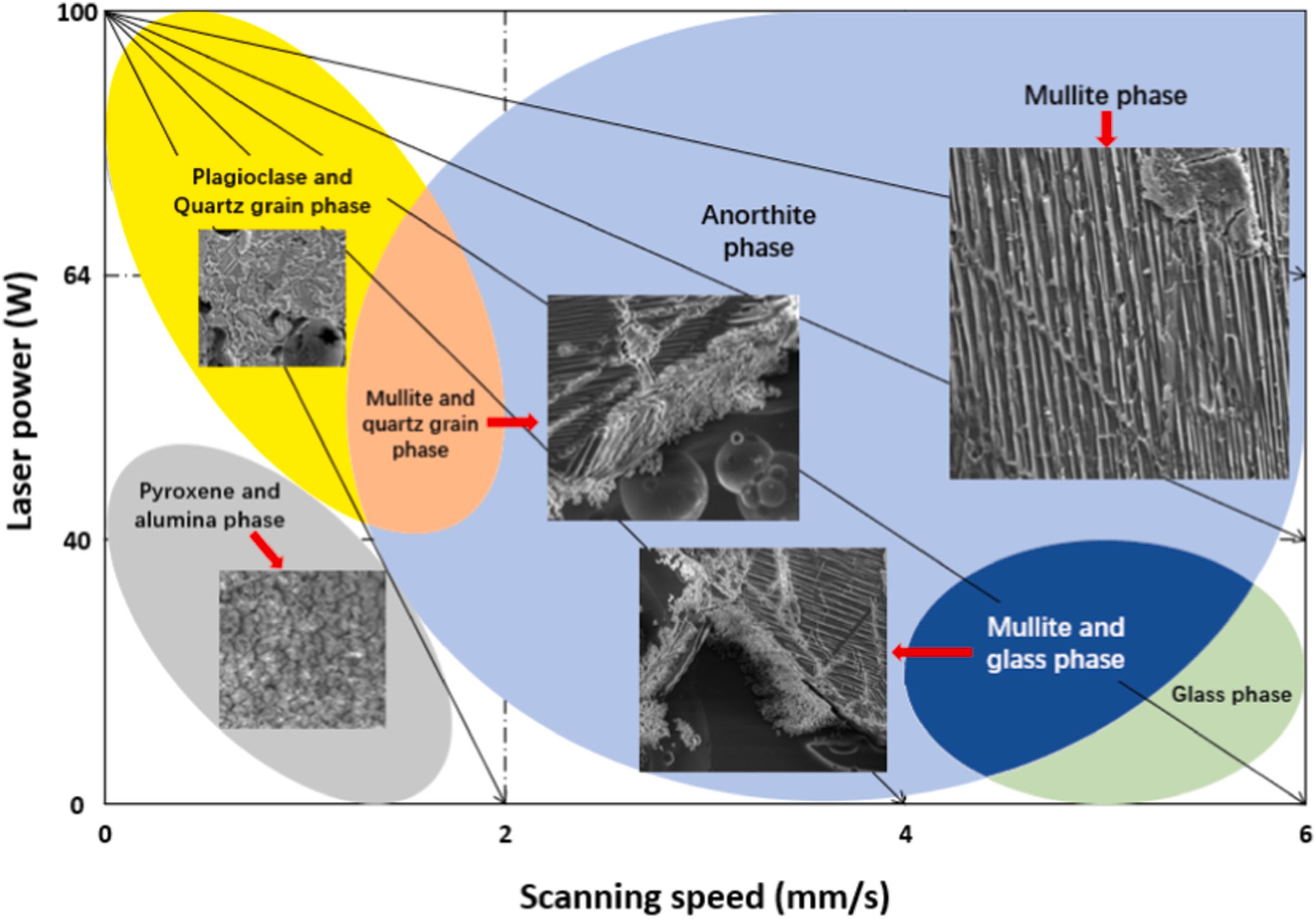 Microstructure process map for lunar regolith LHS-1.