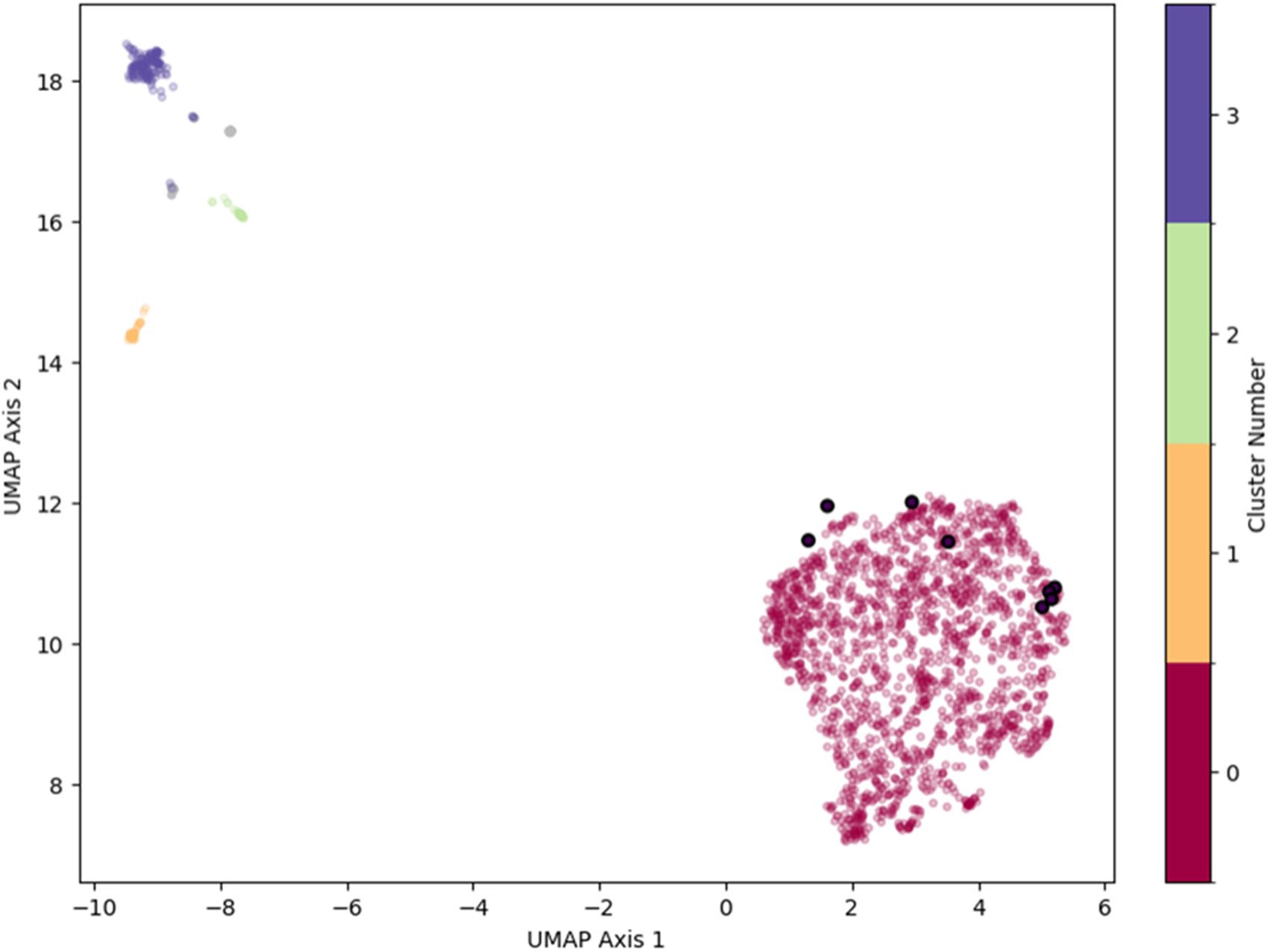 Clusters of scholarly abstracts identified by HDBSCAN and projected into two dimensions by UMAP. Abstracts that could not be assigned to a cluster are denoted with the color gray. 