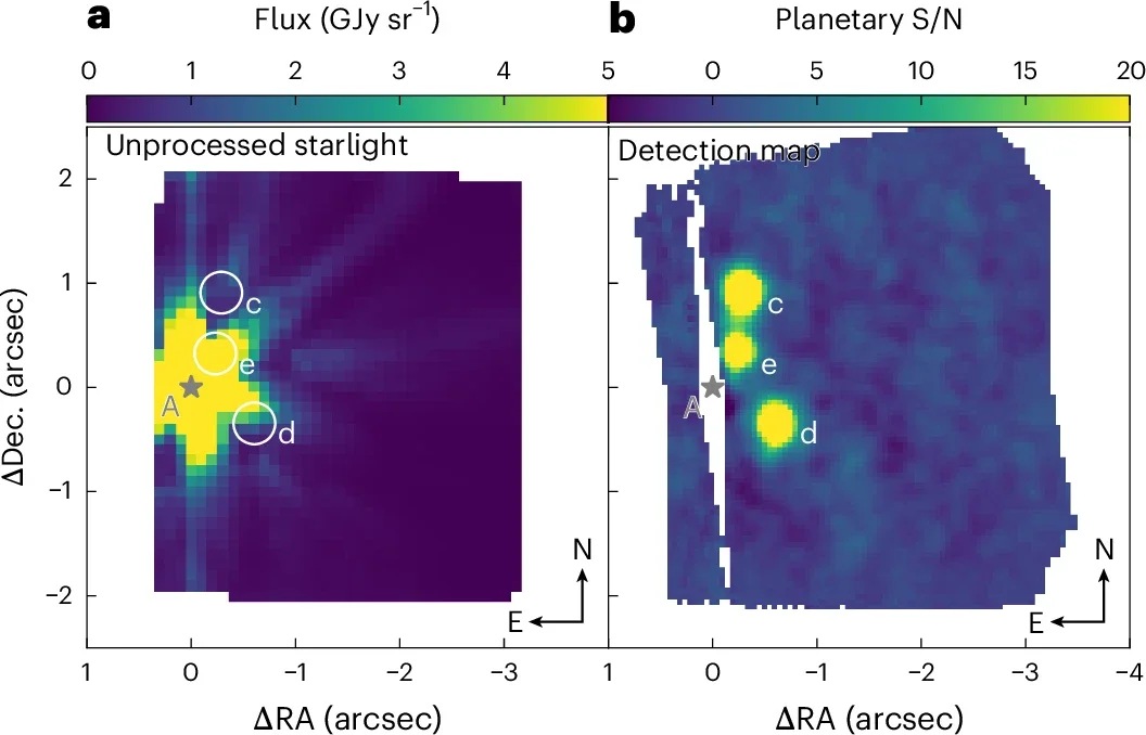Detection of the three inner planets c, d and e orbiting the star HR 8799 with the moderate-resolution mode of JWST/NIRSpec IFU in the 3–5 μm spectral range.